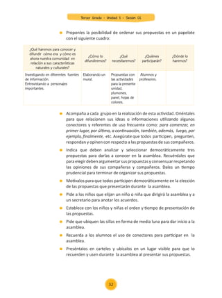 Acompaña a cada grupo en la realización de esta actividad. Oriéntales
para que relacionen sus ideas o informaciones utilizando algunos
conectores y referentes de uso frecuente como: para comenzar, en
primer lugar, por último, a continuación, también, además, luego, por
ejemplo, finalmente, etc. Asegúrate que todos participen, pregunten,
respondan y opinen con respecto a las propuestas de sus compañeros.
	 Indica que deben analizar y seleccionar democráticamente tres
propuestas para darlas a conocer en la asamblea. Recuérdales que
paraelegirdebenargumentarsuspropuestasyconsensuarrespetando
las opiniones de sus compañeras y compañeros. Dales un tiempo
prudencial para terminar de organizar sus propuestas.
	 Motívalos para que todos participen democráticamente en la elección
de las propuestas que presentarán durante la asamblea.
	 Pide a los niños que elijan un niño o niña que dirigirá la asamblea y a
un secretario para anotar los acuerdos.
	 Establece con los niños y niñas el orden y tiempo de presentación de
las propuestas.
	 Pide que ubiquen las sillas en forma de media luna para dar inicio a la
asamblea.
	 Recuerda a los alumnos el uso de conectores para participar en la
asamblea.
	 Preséntalos en carteles y ubícalos en un lugar visible para que lo
recuerden y usen durante la asamblea al presentar sus propuestas.
	 Proponles la posibilidad de ordenar sus propuestas en un papelote
con el siguiente cuadro:
¿Qué haremos para conocer y
difundir cómo era y cómo es
ahora nuestra comunidad en
relación a sus características
naturales y culturales?
¿Cómo lo
difundiremos?
¿Qué
necesitaremos?
¿Quiénes
participarán?
¿Dónde lo
haremos?
Investigando en diferentes fuentes
de información.
Entrevistando a personajes
importantes.
Elaborando un
mural.
Propuestas con
las actividades
para la presente
unidad,
plumones,
panel, hojas de
colores.
Alumnos y
profesores.
32
Tercer Grado - Unidad 5 - Sesión 02
Z_U5_INTEGRADOS_3er grado26-06_Pg21-238.indd 32 30/06/15 02:28
 
