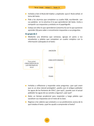Invítalos a leer el título del tríptico y explícales que el título señala el
tema del texto.
	 Pide a los alumnos que completen su cuadro SQA, escribiendo con
sus palabras en la columna A lo que aprendieron del texto. Invita a
compartir sus respuestas y anótalas en el papelógrafo.
	 Coteja con ellos lo que aprendieron (columna A) con lo que quisieron
aprender (Q) para saber si encontraron respuestas a sus preguntas.
En grupo de 2
	 Mediante una dinámica que conozcas, agrupa en pares a tus
estudiantes y pídeles que completen un cuadro sinóptico con la
información subrayada en el texto:
	 Invítalos a reflexionar y responder estas preguntas: ¿por qué creen
que es un área natural protegida?, ¿podía usar el antiguo poblador
las aguas de los Pantanos de Villa?, ¿por qué?, ¿puede usar el actual
poblador las aguas de sus canales y lagunas?, ¿por qué?
	 Dales un tiempo prudencial para responder y luego pídeles que
socialicen sus respuestas con el resto de la clase.
	 Regresa a los saberes que anotaste y a sus predicciones acerca de lo
que trataba el texto: ¿qué les ayudó a comprender el texto?
Tema central
CARACTERÍSTICAS DE
LOS PANTANOS DE
VILLA
UBICACIÓN
FLORA
FAUNA
CÓMO ESTÁ FORMADO
Tercer Grado - Unidad 5 - Sesión 18
161
Z_U5_INTEGRADOS_3er grado26-06_Pg21-238.indd 161 30/06/15 02:30
 