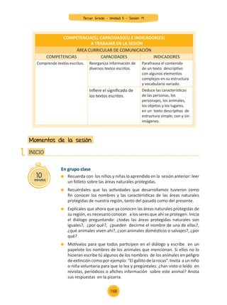 En grupo clase
	 Recuerda con los niños y niñas lo aprendido en la sesión anterior: leer
un folleto sobre las áreas naturales protegidas.
	 Recuérdales que las actividades que desarrollamos tuvieron como
fin conocer los nombres y las características de las áreas naturales
protegidas de nuestra región, tanto del pasado como del presente.
	 Explícales que ahora que ya conocen las áreas naturales protegidas de
su región, es necesario conocer a los seres que ahí se protegen. Inicia
el diálogo preguntando: ¿todas las áreas protegidas naturales son
iguales?, ¿por qué?, ¿pueden decirme el nombre de una de ellas?,
¿qué animales viven ahí?, ¿son animales domésticos o salvajes?, ¿por
qué?
	 Motívalos para que todos participen en el diálogo y escribe en un
papelote los nombres de los animales que mencionan. Si ellos no lo
hicieran escribe tú algunos de los nombres de los anímales en peligro
de extinción como por ejemplo: “El gallito de la rocas”. Invita a un niño
o niña voluntaria para que lo lea y pregúntales: ¿han visto o leído en
revistas, periódicos o afiches información sobre este animal? Anota
sus respuestas en la pizarra.
Momentos de la sesión
10
minutos
INICIO
1.
COMPETENCIA(S), CAPACIDAD(ES) E INDICADOR(ES)
A TRABAJAR EN LA SESIÓN
ÁREA CURRICULAR DE COMUNICACIÓN
COMPETENCIAS CAPACIDADES INDICADORES
Comprende textos escritos. Reorganiza información de
diversos textos escritos.
Parafrasea el contenido
de un texto descriptivo
con algunos elementos
complejos en su estructura
y vocabulario variado.
Infiere el significado de
los textos escritos.
Deduce las características
de las personas, los
personajes, los animales,
los objetos y los lugares,
en un texto descriptivo de
estructura simple, con y sin
imágenes.
Tercer Grado - Unidad 5 - Sesión 19
168
Z_U5_INTEGRADOS_3er grado26-06_Pg21-238.indd 168 30/06/15 02:30
 