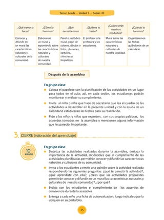 ¿Qué vamos a
hacer?
¿Cómo lo
haremos?
¿Qué
necesitaremos
¿Quiénes lo
harán?
¿Cuáles serán
nuestros
productos?
¿Cuándo lo
haremos?
Conocer y
difundir en
un mural las
características
naturales y
culturales de la
comunidad.
Elaborando
un mural y
exponiendo sobre
las características
naturales y
culturales
de nuestra
comunidad.
Panel o periódico
mural, papel de
colores, dibujos o
fotos, plumones,
cartulina,
chinches o
limpiatipos.
El profesor o la
profesora y los
estudiantes.
Mural sobre las
características
naturales y
culturales de
nuestra localidad.
Organizaremos
las fechas
guiándonos de un
calendario.
En grupo clase
	 Coloca el papelote con la planificación de las actividades en un lugar
para todos en el aula; así, en cada sesión, los estudiantes podrán
monitorear y evaluar su cumplimiento.
	 Invita al niño o niña que hace de secretario que lea el cuadro de las
actividades a desarrollar en la presente unidad y con la ayuda de un
calendario establezcan las fechas para su realización.
	 Pide a los niños y niñas que expresen, con sus propias palabras, los
acuerdos tomados en la asamblea y mencionen alguna información
que les pareció importante.
Después de la asamblea
En grupo clase
	 Sintetiza las actividades realizadas durante la asamblea, destaca la
importancia de la actividad, diciéndoles que el cumplimiento de las
actividades planificadas permitirán conocer y difundir las características
naturales y culturales de su comunidad.
	 Invita a los estudiantes a emitir una opinión sobre la actividad realizada
respondiendo las siguientes preguntas: ¿qué te pareció la actividad?,
¿qué aprendiste con ella?, ¿crees que las actividades propuestas
permitirán conocer y difundir en un mural las características naturales y
culturales de nuestra comunidad?, ¿por qué?
	 Evalúa con los estudiantes el cumplimiento de los acuerdos de
convivencia durante la asamblea.
	 Entrega a cada niño una ficha de autoevaluación, luego indícales que la
ubiquen en su portafolio.
10
minutos
CIERRE (valoración del aprendizaje)
3.
35
Tercer Grado - Unidad 5 - Sesión 02
Z_U5_INTEGRADOS_3er grado26-06_Pg21-238.indd 35 30/06/15 02:28
 