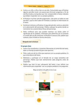 En grupo clase
	 Invita a los estudiantes a comentar libremente el contenido del texto,
dales un tiempo prudencial para este ejercicio.
	 Pide a cada uno de los niños que expresen con sus propias palabras lo
que entendieron del texto.
	 Motívalos a participar en el llenado de un mapa semántico del
personaje. Pídeles que lean atentamente cada pregunta antes de
responder.
	 Pídeles que lean lo que subrayaron del texto y que utilicen esa
información para responder con sus propias palabras a las preguntas.
	 Invita a un niño o niña a leer en voz alta. Comunícales que al finalizar
algunos párrafos harán una pausa para formular preguntas a fin de
clarificar dudas y comprobar que han comprendido el texto. Indícales
que deben responder con sus propias palabras.
	 Al finalizar el primer párrafo pregúntales: ¿de quién se habla en este
párrafo?, ¿qué se dice sobre él? Invítalos a subrayar la información en
el texto.
	 Continúa la lectura y al finalizar el segundo párrafo, centra su atención
en la descripción del personaje. Pídeles subrayar las partes donde se
mencionen las características físicas del personaje.
	 Dales confianza para que puedan expresar sus dudas sobre el
significado de las palabras. Oriéntalos para definirlos por el contexto
o a través del uso de sinónimos. Al finalizar la lectura oral, pídeles que
vuelvan a leer el texto en forma silenciosa.
Después de la lectura
Mapa semántico del gallito de las rocas
Lugar donde vive
Alimentación
Tamaño
Color
De la hembra:
Del macho:
Nombre
Tema:
Tercer Grado - Unidad 5 - Sesión 19
170
Z_U5_INTEGRADOS_3er grado26-06_Pg21-238.indd 170 30/06/15 02:30
 