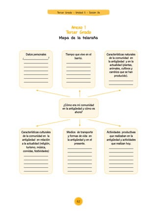 Anexo 1
Tercer Grado
Mapa de la telaraña
Datos personales
¿_______________?
_______________
_______________
_______________
_______________
_______________
_______________
Características culturales
de la comunidad en la
antigüedad en relación
a la actualidad (religión,
turismo, música,
comidas, festividades)
_______________
_______________
_______________
_______________
_______________
Medios de transporte
y formas de vida en
la antigüedad y en el
presente.
_______________
_______________
_______________
_______________
_______________
_______________
_______________
Actividades productivas
que realizaban en la
antigüedad y actividades
que realizan hoy.
_______________
_______________
_______________
_______________
_______________
_______________
_______________
Tiempo que vive en el
barrio.
_______________
_______________
_______________
_______________
_______________
_______________
Características naturales
de la comunidad en
la antigüedad y en la
actualidad (plantas,
animales, cultivos y
cambios que se han
producido).
_______________
_______________
¿Cómo era mi comunidad
en la antigüedad y cómo es
ahora?
62
Tercer Grado - Unidad 5 - Sesión 06
Z_U5_INTEGRADOS_3er grado26-06_Pg21-238.indd 62 30/06/15 02:28
 