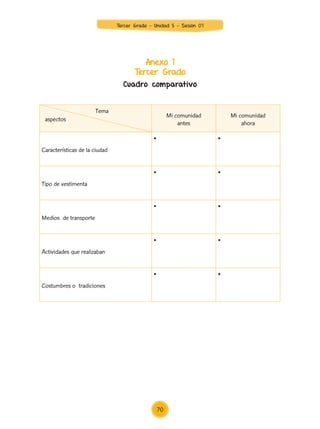 Anexo 1
Tercer Grado
Cuadro comparativo
Mi comunidad
antes
Mi comunidad
ahora
Características de la ciudad
• •
Tipo de vestimenta
• •
Medios de transporte
• •
Actividades que realizaban
• •
Costumbres o tradiciones
• •
aspectos
Tema
70
Tercer Grado - Unidad 5 - Sesión 07
Z_U5_INTEGRADOS_3er grado26-06_Pg21-238.indd 70 30/06/15 02:28
 