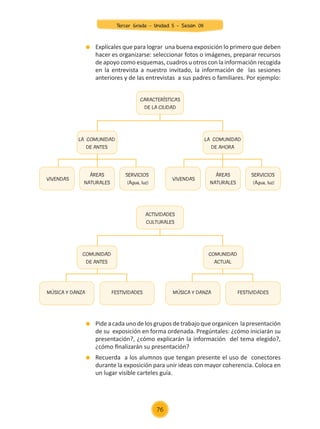 Explícales que para lograr una buena exposición lo primero que deben
hacer es organizarse: seleccionar fotos o imágenes, preparar recursos
de apoyo como esquemas, cuadros u otros con la información recogida
en la entrevista a nuestro invitado, la información de las sesiones
anteriores y de las entrevistas a sus padres o familiares. Por ejemplo:
	 Pide a cada uno de los grupos de trabajo que organicen la presentación
de su exposición en forma ordenada. Pregúntales: ¿cómo iniciarán su
presentación?, ¿cómo explicarán la información del tema elegido?,
¿cómo finalizarán su presentación?
	 Recuerda a los alumnos que tengan presente el uso de conectores
durante la exposición para unir ideas con mayor coherencia. Coloca en
un lugar visible carteles guía.
VIVENDAS
ÁREAS
NATURALES
SERVICIOS
(Agua, luz)
LA COMUNIDAD
DE ANTES
VIVENDAS
ÁREAS
NATURALES
SERVICIOS
(Agua, luz)
LA COMUNIDAD
DE AHORA
CARACTERÍSTICAS
DE LA CIUDAD
MÚSICA Y DANZA MÚSICA Y DANZA
FESTIVIDADES FESTIVIDADES
COMUNIDAD
DE ANTES
COMUNIDAD
ACTUAL
ACTIVIDADES
CULTURALES
76
Tercer Grado - Unidad 5 - Sesión 08
Z_U5_INTEGRADOS_3er grado26-06_Pg21-238.indd 76 30/06/15 02:28
 