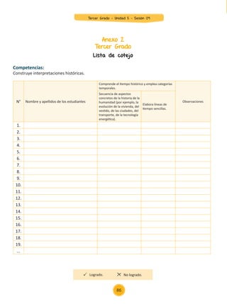 Anexo 2
Tercer Grado
Lista de cotejo
Competencias:
Construye interpretaciones históricas.
N° Nombre y apellidos de los estudiantes
Comprende el tiempo histórico y emplea categorías
temporales.
Observaciones
Secuencia de aspectos
concretos de la historia de la
humanidad (por ejemplo, la
evolución de la vivienda, del
vestido, de las ciudades, del
transporte, de la tecnología
energética).
Elabora líneas de
tiempo sencillas.
1.
2.
3.
4.
5.
6.
7.
8.
9.
10.
11.
12.
13.
14.
15.
16.
17.
18.
19.
...
Logrado. No logrado.
86
Tercer Grado - Unidad 5 - Sesión 09
Z_U5_INTEGRADOS_3er grado26-06_Pg21-238.indd 86 30/06/15 02:28
 