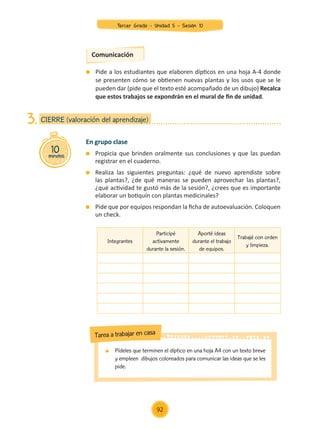 Pide a los estudiantes que elaboren dípticos en una hoja A-4 donde
se presenten cómo se obtienen nuevas plantas y los usos que se le
pueden dar (pide que el texto esté acompañado de un dibujo) Recalca
que estos trabajos se expondrán en el mural de fin de unidad.
Comunicación
En grupo clase
	 Propicia que brinden oralmente sus conclusiones y que las puedan
registrar en el cuaderno.
	 Realiza las siguientes preguntas: ¿qué de nuevo aprendiste sobre
las plantas?, ¿de qué maneras se pueden aprovechar las plantas?,
¿qué actividad te gustó más de la sesión?, ¿crees que es importante
elaborar un botiquín con plantas medicinales?
	 Pide que por equipos respondan la ficha de autoevaluación. Coloquen
un check.
10
minutos
CIERRE (valoración del aprendizaje)
3.
	 Pídeles que terminen el díptico en una hoja A4 con un texto breve
y empleen dibujos coloreados para comunicar las ideas que se les
pide.
Tarea a trabajar en casa
Integrantes
Participé
activamente
durante la sesión.
Aporté ideas
durante el trabajo
de equipos.
Trabajé con orden
y limpieza.
92
Tercer Grado - Unidad 5 - Sesión 10
Z_U5_INTEGRADOS_3er grado26-06_Pg21-238.indd 92 6/07/15 16:43
 