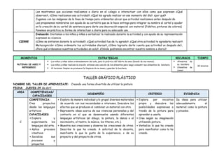Les mostramos que acciones realizamos a diario en el colegio e interactuar con ellos como que expresen ¿Qué
observan?, ¿Cómo realizamos esa actividad?, ¿Qué les agrada realizar en ese momento del día?, ¿por qué?
Jugamos con las imágenes de la línea de tiempo para ordenarlas ubicar que actividad realizamos antes después de
Les proponemos nombrarse con ayuda de su cartelito que se le hace entrega para integrar su nombre al cartel y ayudar
en la creación de su cartel de asistencia para darle una decoración especial con material (fideítos, pinturas de colores)
Ponemos en práctica su forma de interactuar a diario para su adecuado uso.
CIERRE
Evaluación: Invitamos a los niños y niñas a verbalizar lo realizado durante la actividad y con ayuda de su representación
expresen su vivencia
¿Cómo se sintieron durante la actividad?, ¿Qué actividad fue de tu agrado?, ¿Qué otra actividad te agradaría realizar?
Metacognición: ¿Cómo ordenaste tus actividades diarias?, ¿Cómo lograste darte cuenta que actividad va después de?,
¿Para qué ordenamos nuestras actividades en aula?, ¿Dónde podremos encontrar nuestro nombre a diario?
MOMENTOS ESTRATEGIAS RECURSOS TIEMPO
RUTINAS DE ASEO Y
REFRIGERIO
 Los niños y niñas salen ordenadamente del aula, para la práctica del hábito de aseo (lavado de sus manos)
 Los niños y niñas realizan la oración, entonan una canción de los alimentos para luego consumir sus alimentos de lonchera.
 Al terminar limpian se promueve la limpieza de su mesa y guardar la lonchera.
 Alimentos de
su lonchera
 Utensilios de
comer
30 minutos
TALLER GRÁFICO PLÁSTICO
NOMBRE DEL TALLER DE APRENDIZAJE: Creando una forma divertida de utilizar la pintura
FECHA: JUEVES 24 de abril
AREA COMPETENCIAS/
CAPACIDADES
DESEMPEÑO CRITERIO EVIDENCIA
C
COMPETENCIA:
Crea proyectos
desde los lenguajes
artísticos
CAPACIDADES
 Explora y
experimenta los
lenguajes del arte.
 Aplica procesos
creativos.
 Socializa sus
procesos y
proyectos.
 Explora de manera individual y/o grupal diversos materiales
de acuerdo con sus necesidades e intereses. Descubre los
efectos que se producen al combinar un material con otro.
 Representa ideas acerca de sus vivencias personales y del
contexto en el que se desenvuelve usando diferentes
lenguajes artísticos (el dibujo, la pintura, la danza o el
movimiento, el teatro, la música, los títeres, etc.).
 Muestra sus creaciones y observa las creaciones de otros.
Describe lo que ha creado. A solicitud de la docente,
manifiesta lo que le gusta de la experiencia, o de su
proyecto y del proyecto de otros.
 Explora por iniciativa
propia y descubre las
posibilidades expresivas a
través de la pintura para
aprender a usarla.
 Crea según su imaginación
utilizando pintura.
 Verbaliza lo que ha creado
para manifestar como lo ha
creado.
Da ideas para utilizar
adecuadamente el
material como la pintura
y pinceles.
 