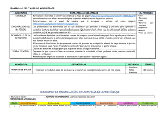 DESARROLLO DEL TALLER DE APRENDIZAJE:
MOMENTOS ESTRATEGIAS DIDÁCTICAS MATERIALES
ASAMBLEA Motivamos a los niños a cantar una dinámica la hoja de papel https://www.youtube.com/watch?v=nMz9uBpay40
para interactuar con ellos y motivarlos para organizar nuestro sector de gráfico plástico.
Interactuamos con el papel de manera que lo arruguen y estiren, así como rasgarlo
https://www.youtube.com/watch?v=KU3gZsoFxnc
 USB
 Canciones
 Papel
 Material para
colorear
 Depósitos
 Mandil
 Tinas de colores.
EXPLORACION DEL
MATERIAL
Les presentamos los materiales con los que deseamos que aprendan a trabaja y utilizarlo para aprender a
cuidarlos (pintura depósitos y pinceles) Dialogamos ¿Qué material es?, ¿Para qué los utilizamos?, ¿Cómo podemos
cuidarlo?, ¿Qué les gustaría crear con él?
DESARROLLO DE LA
ACTIVIDAD
Les brindamos depósitos con diferentes colores de témpera, pincel además de papel de su agrado para colorear a
su creatividad durante la actividad dialogamos con ellos acerca de lo que están creando como lo han utilizado, que
más desean hacer con ellos.
Al termino de la actividad les proponemos colocar los pinceles en un depósito además de luego sacarse la pintura
en una tina para luego recién trasladarnos al lavador para evitar ensuciarnos y gastar el agua.
Colocan su mandil en su lugar para que se puedan secar y luego ordenarlos.
VERBALIZACIÓN Expresan lo que crearon ¿Cómo se sintieron durante la actividad?, ¿Cómo podemos cuidar nuestro material?,
¿Cómo lo utilizamos?
Anotamos para organizar acuerdos al interactuar en ese sector o recordar alguno.
MOMENTOS ESTRATEGIAS RECURSOS TIEMPO
RUTINAS DE SALIDA  Realizar actividad de aseo de sus manos y preparar sus cosas personales antes de irse a casa.
 Lonchera
 Paños
húmedos
10 minutos
REGISTRO DE OBSERVACIÓN DE ACTIVIDAD DE APRENDIZAJE
DÍA: lunes 07 de abril ACTIVIDAD DE APRENDIZAJE: ¿Cómo es el personaje del cuento?
PROPÓSITOS DE APRENDIZAJES:
ÁREA COMPETENCIA ESTANDAR CAPACIDADES DESEMPEÑO CRITERIO EVIDENCIA
C
Se comunica oralmente en Se comunica oralmente mediante diversos tipos de  Infiere e interpreta información del Participa en conversaciones, Expresa con gestos y palabras  Verbaliza lo que realiza en
 
