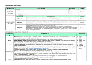 ORGANIZACIÓN DE LAS ACTIVIDADES
MOMENTOS ESTRATEGIAS RECURSOS TIEMPO
RUTINAS DE
ENTRADA
ASAMBLEA
☆ Registro de asistencia
☆ Oración de la Mañana
☆ Calendario
☆ Acuerdos y Responsabilidades
☆ Línea de tiempo
 Parlante
 USB
 Canciones
 Cartel de asistencia
 Línea de tiempo
15 minutos
JUEGO LIBRE EN
SECTORES
MOMENTOS DESARROLLO TIEMPO
I Momento
☆ Planificación: La docente invita a los niños y niñas a ubicarse en asamblea y les comenta que iniciaremos el momento del juego libre en los sectores,
recordamos los acuerdos para una mejor convivencia durante la interacción en el momento de juego en sus respectivos sectores.
☆ Organización: Los niños y niñas eligen en que sector desean jugar y expresan ¿A qué desean jugar? ¿Por qué? ¿Dónde?, ¿Con quién?, etc.
10minutos
II Momento
☆ Desarrollo: Los niños y niñas inician su proyecto de juego, lo desarrollan usando su imaginación y creatividad, a través de su desarrollo del juego simbólico.
Se observa el interactuar de los niños y estar atento ante alguna dificultad en sus actividades en la que sea necesario intervenir o el niño (a) lo solicite. Se
redacta en el cuaderno de campo.
Se anticipa el término de la actividad, informando que quedan unos minutos para culminar su proyecto de juego.
30 minutos
III Momento
☆ Orden y limpieza: Les proponemos organizar y ubicar los materiales en su respectivo lugar.
☆ Representación: Invitamos a los niños que deseen plasmar su actividad o experiencia vivida a través del dibujo, con el material de su elección.
☆ Socialización: Ubicados en asamblea dialogamos sobre lo realizado durante el desarrollo del juego realizado de manera individual o grupo, ya sea de manera
verbal describiendo lo representado o creado. ¿Qué realizaron durante el juego?, ¿Cómo lo creaste o construiste?, ¿Cómo te sentiste?, ¿Tuviste alguna
dificultad?, ¿Qué hiciste para solucionarlo?
20 minutos
DESARROLLO DE LA SITUACIÓN DE APRENDIZAJE:
MOMENTO
S
ESTRATEGIAS RECURSOS
INICIO
Motivación: Invitamos a los niños y niñas a ubicarse en asamblea e interactuar con la actividad pez tiburón y realizamos actividad con el cuerpo de
manera coordinada para promover su participación espontánea.
Recordamos las actividades con las que motivamos al inicio de la actividad el día de ayer como las acciones del capibara
Rescate de saberes previos: Promovemos el dialogo con los niños ¿Qué actividad hemos realizado el día de ayer?, ¿Qué descubrimos que hacemos a
diario como el capibara realiza? Promoviendo el dialogo recordando nuestra línea de tiempo.
Problematización: Planteamos la interrogante ¿Qué actividades realizamos en nuestro colegio? Les proponemos recordar
Propósito de Aprendizaje: Expresa la secuencia de las actividades que realizamos a diario en el colegio para decorarla con material de su agrado.
 Parlante
 USB
 Canción
 material para
colorear.
 Cuento
 Papelote
 Plumones
 Línea de
tiempo
DESARROLLO
Gestión y acompañamiento:
Se invita a los niños y niñas a expresar sus ideas sobre como iniciamos nuestras actividades diarias para ello les proponemos ver un cuento de Mario el
Capibara y su gran aventura escolar https://www.youtube.com/watch?v=rSn-FgWFc9E
Promovemos predecir sobre de que se tratará el cuento, que creen que sucederá, y promover su imaginación antes de relatar el cuento.
Al iniciar el cuento les proponemos ponerse cómodos y escuchar para luego dialogar sobre ello.
Presentamos a los personajes del cuento para aprender a describirlos el mono el tucán y la tortuga para jugar con sus nombres
Luego dialogamos sobre lo relatado en el cuento ¿Cómo se sintieron ustedes en su primer día en el colegio?, ¿Qué es lo que más les agrado en su
colegio?, ¿Cuántos amigos tienen?, ¿Quiénes son?
Les proponemos jugar con las imágenes de la línea de tiempo primero decorarlas para poderlas trabajar, nos organizamos en equipo.
Ordenan la línea de tiempo promoviendo su ubicación qué hacemos primero, segundo, luego al final.
Representan que actividad les agrada realizar en su colegio.
CIERRE Evaluación: Invitamos a los niños y niñas a verbalizar lo realizado durante la actividad y con ayuda de su representación expresen su vivencia
 