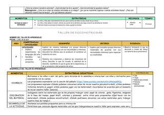 ¿Cómo se sintieron durante la actividad?, ¿Qué actividad fue de tu agrado?, ¿Qué otra actividad te agradaría realizar?
Metacognición: ¿Cómo es el orden de nuestras actividades en el colegio?, ¿por qué es importante organizar nuestras actividades diarias?, ¿Para qué
utilizamos nuestra línea de tiempo?, ¿Por qué debemos utilizarlo?
MOMENTOS ESTRATEGIAS RECURSOS TIEMPO
RUTINAS DE ASEO Y
REFRIGERIO
 Los niños y niñas salen ordenadamente del aula, para la práctica del hábito de aseo (lavado de sus manos)
 Los niños y niñas realizan la oración, entonan una canción de los alimentos para luego consumir sus alimentos de lonchera.
 Al terminar limpian se promueve la limpieza de su mesa y guardar la lonchera.
 Utensilios de
comer 25 minutos
TALLER DE PSICOMOTRICIDAD
NOMBRE DEL TALLER DE APRENDIZAJE:
FECHA: LUNE 28 de abril
AREA
COMPETENCIAS/
CAPACIDADES
DESEMPEÑO CRITERIO EVIDENCIA
P
CAPACIDADES
 Explora y
experimenta los
lenguajes del arte
 Socializa sus
procesos y
proyectos.
Explora de manera individual y/o grupal diversos
materiales de acuerdo con sus necesidades e intereses.
Descubre los efectos que se producen al combinar un
material con otro.
Muestra sus creaciones y observa las creaciones de
otros. Describe lo que ha creado. A solicitud de la
docente, manifiesta lo que le gusta de la experiencia, o
de su proyecto y del proyecto de otros.
 Explora por iniciativa propia diversos
materiales de acuerdo con sus
necesidades intereses para expresar
su creatividad.
 Muestra libremente lo que ha
decorado a través del dibujo
con material de su preferencia.
DESARROLLO DEL TALLER DE APRENDIZAJE:
MOMENTOS ESTRATEGIAS DIDÁCTICAS MATERIALES
ASAMBLEA
Motivamos a los niños a salir del patio, para ubicarse en la asamblea e interactuar con ellos y motivarlos para
expresarse con su cuerpo.
Les proponemos expresarse con la canción del pañuelo https://www.youtube.com/watch?v=d4wCeaiRX2g
Les proponemos expresar ¿Dónde podemos colocarnos antes de iniciar nuestra psicomotricidad?, ¿Cómo podemos
tratarnos durante el juego?, ¿Cómo podemos jugar con los materiales?, recordamos los acuerdos para el momento
de iniciar nuestro taller. (anexos)
 USB
 Papel
 Material para colorear
 Pañuelos
 Material de
psimocotricidad
EXPLORACION
DEL MATERIAL
Dialogamos sobre los materiales que se les propone trabajar como: papel de colores . goma. Papelotes, imágenes
de la línea del tiempo, papel kraff, colorees y plumones entre otros para proponerles ¿Qué hacer con los
materiales?, ¿Dónde podemos encontrarlos?, ¿Dónde podríamos ubicarnos con estos materiales para trabajar
nuestra línea de tiempo.?
DESARROLLO DE
LA ACTIVIDAD
Anotamos sus posibles propuestas para su interacción
Permitimos que conozcan algunos materiales con los que trabajaremos en nuestro taller para expresar como son y
 