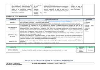 sus vivencias y las transforma en algo
nuevo mediante el juego simbólico, el
dibujo, la pintura, la construcción, la
música y el movimiento creativo.
Comparte espontáneamente sus
experiencias y creaciones.
los lenguajes
del arte.
 Aplica
procesos
creativos.
 Socializa sus
procesos y
proyectos.
música, los títeres, etc.).
 Muestra sus creaciones y observa las creaciones de
otros. Describe lo que ha creado. A solicitud de la
docente, manifiesta lo que le gusta de la
experiencia, o de su proyecto y del proyecto de
otros.
pintura.
 Verbaliza lo que ha
creado para manifestar
como lo ha creado.
DESARROLLO DEL TALLER DE APRENDIZAJE:
MOMENTOS ESTRATEGIAS DIDÁCTICAS MATERIALES
ASAMBLEA
Motivamos a los niños a cantar una dinámica EL PAPEL - https://www.youtube.com/watch?v=D1ghZavrjvw para interactuar con
ellos y motivarlos para utilizar y reutilizar un papel periódico
Interactuamos con el papel de manera que lo arruguen y estiren, así como arrugado para proponerles crear pelotas de papel
 USB
 Canciones
 Papel
 Material para
colorear
 Depósitos
 Mandil
 Pintura
EXPLORACION DEL
MATERIAL
Les presentamos los materiales con los que deseamos que aprendan a trabajar mostrando las bandejas de papel A4, A3,
papelotes y papel kraf así como papel reutilizado, les promovemos su adecuado uso observándolo y describiendo como son
pequeños, grandes, colores, textura, etc. Dialogamos ¿Qué material es?, ¿Para qué los utilizamos?, ¿Cómo podemos cuidarlo?,
¿Qué les gustaría crear con él?, les mostramos papeles reciclados como hojas escritas de un lado para que exploren ¿Qué
podemos hacer en la parte de atrás de la hoja, que otra cosa podemos crear con esta hoja?
DESARROLLO DE LA
ACTIVIDAD
Interactuamos con la dinámica anterior para jugar con el papel reciclado para promover el juego simbólico e imaginar que
podemos crear con él. (técnica de origami)
Al término de la actividad les proponemos reutilizar con papel periódico para crear pelotas de papel con las que podemos jugar
con ellas en el taller de Psicomotricidad o crear una linda pintura estampando sobre papel kraf con ellas con témpera de colores.
Colocan su mandil en su lugar para que se puedan secar y luego ordenarlos.
VERBALIZACIÓN
Expresan lo que crearon ¿Cómo se sintieron durante la actividad?, ¿Cómo podemos cuidar nuestro material?, ¿Cómo lo
utilizamos?
Anotamos para organizar acuerdos al interactuar en ese sector o recordar alguno.
MOMENTOS ESTRATEGIAS RECURSOS TIEMPO
RUTINAS DE SALIDA  Realizar actividad de aseo de sus manos y preparar sus cosas personales antes de irse a casa.
 Lonchera
 Paños
húmedos
10 minutos
REGISTRO DE OBSERVACIÓN DE ACTIVIDAD DE APRENDIZAJE
DÍA: viernes 11 de abril de abril ACTIVIDAD DE APRENDIZAJE: Capibara tiene un nombre ¿Cuál es el mío?
PROPÓSITOS DE APRENDIZAJES:
 