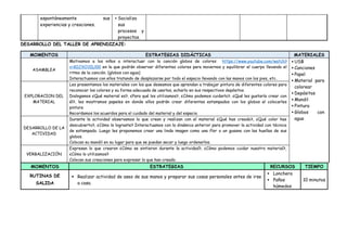 espontáneamente sus
experiencias y creaciones.
 Socializa
sus
procesos y
proyectos.
DESARROLLO DEL TALLER DE APRENDIZAJE:
MOMENTOS ESTRATEGIAS DIDÁCTICAS MATERIALES
ASAMBLEA
Motivamos a los niños a interactuar con la canción globos de colores https://www.youtube.com/watch?
v=K0JXO3ILl00 en la que podrán observar diferentes colores para movernos y equilibrar el cuerpo llevando el
ritmo de la canción. (globos con agua)
Interactuamos con ellos tratando de desplazarse por todo el espacio llevando con las manos con los pies, etc.
 USB
 Canciones
 Papel
 Material para
colorear
 Depósitos
 Mandil
 Pintura
 Globos con
agua
EXPLORACION DEL
MATERIAL
Les presentamos los materiales con los que deseamos que aprendan a trabajar pintura de diferentes colores para
reconocer los colores y su forma adecuada de usarlos, echarlo en sus respectivos depósitos.
Dialogamos ¿Qué material es?, ¿Para qué los utilizamos?, ¿Cómo podemos cuidarlo?, ¿Qué les gustaría crear con
él?, les mostramos papeles en donde ellos podrán crear diferentes estampados con los globos al colocarles
pintura
Recordamos los acuerdos para el cuidado del material y del espacio.
DESARROLLO DE LA
ACTIVIDAD
Durante la actividad observamos lo que crean y realizan con el material ¿Qué has creado?, ¿Qué color has
descubierto?, ¿Cómo lo lograste? Interactuamos con la dinámica anterior para promover la actividad con técnica
de estampado. Luego les proponemos crear una linda imagen como una flor o un gusano con las huellas de sus
globos.
Colocan su mandil en su lugar para que se puedan secar y luego ordenarlos.
VERBALIZACIÓN
Expresan lo que crearon ¿Cómo se sintieron durante la actividad?, ¿Cómo podemos cuidar nuestro material?,
¿Cómo lo utilizamos?
Colocan sus creaciones para expresar lo que han creado.
MOMENTOS ESTRATEGIAS RECURSOS TIEMPO
RUTINAS DE
SALIDA
 Realizar actividad de aseo de sus manos y preparar sus cosas personales antes de irse
a casa.
 Lonchera
 Paños
húmedos
10 minutos
 