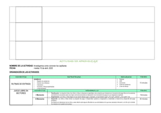 ACTIVIDAD DE APRENDIZAJE
NOMBRE DE LA ACTIVIDAD: Investigamos como conviven los capibaras
FECHA : martes 15 de abril, 2025
ORGANIZACIÓN DE LAS ACTIVIDADES
MOMENTOS ESTRATEGIAS RECURSOS TIEMPO
RUTINAS DE ENTRADA
ASAMBLEA
☆ Registro de asistencia
☆ Oración de la Mañana
☆ Calendario
☆ Acuerdos y Responsabilidades
☆ Línea de tiempo
 Parlante
 USB
 Canciones
 Cartel de asistencia
 Línea de tiempo
15 minutos
JUEGO LIBRE EN
SECTORES
MOMENTOS DESARROLLO TIEMPO
I Momento
☆ Planificación: La docente invita a los niños y niñas a ubicarse en asamblea y les comenta que iniciaremos el momento del juego libre en los sectores,
recordamos los acuerdos para una mejor convivencia durante la interacción en el momento de juego en sus respectivos sectores.
☆ Organización: Los niños y niñas eligen en que sector desean jugar y expresan ¿A qué desean jugar? ¿Por qué? ¿Dónde?, ¿Con quién?, etc.
10minutos
II Momento ☆ Desarrollo: Los niños y niñas inician su proyecto de juego, lo desarrollan usando su imaginación y creatividad, a través de su desarrollo del juego
simbólico.
Se observa el interactuar de los niños y estar atento ante alguna dificultad en sus actividades en la que sea necesario intervenir o el niño (a) lo solicite.
Se redacta en el cuaderno de campo.
30 minutos
 