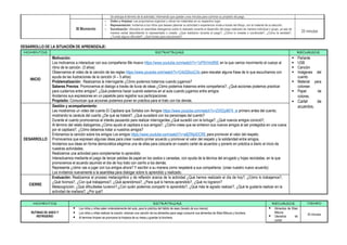 Se anticipa el término de la actividad, informando que quedan unos minutos para culminar su proyecto de juego.
III Momento
☆ Orden y limpieza: Les proponemos organizar y ubicar los materiales en su respectivo lugar.
☆ Representación: Invitamos a los niños que deseen plasmar su actividad o experiencia vivida a través del dibujo, con el material de su elección.
☆ Socialización: Ubicados en asamblea dialogamos sobre lo realizado durante el desarrollo del juego realizado de manera individual o grupo, ya sea de
manera verbal describiendo lo representado o creado. ¿Qué realizaron durante el juego?, ¿Cómo lo creaste o construiste?, ¿Cómo te sentiste?,
¿Tuviste alguna dificultad?, ¿Qué hiciste para solucionarlo?
20 minutos
DESARROLLO DE LA SITUACIÓN DE APRENDIZAJE:
MOMENTOS ESTRATEGIAS RECURSOS
INICIO
Motivación:
Los motivamos a interactuar con sus compañeros Me muevo https://www.youtube.com/watch?v=1zP0Vnhd95E en la que vamos movimiento el cuerpo al
ritmo de la canción. (3 años)
Observamos el video de la canción de las reglas https://www.youtube.com/watch?v=C4d32kccCXs para rescatar alguna frase de lo que escuchamos con
ayuda de las ilustraciones de la canción (4 – 5 años)
Problematización: Realizamos la interrogante ¿Cómo podemos tratarnos cuando jugamos?
Saberes Previos: Promovemos el dialogo a través de lluvia de ideas ¿Cómo podemos tratarnos entre compañeros?, ¿Qué acciones podemos practicar
para cuidarnos entre amigos?, ¿Qué podemos hacer cuando estamos en el aula cuando jugamos entre amigos
Anotamos sus expresiones en un papelote para registrar sus participaciones.
Propósito: Comunican que acciones podemos poner en práctica para el trato con los demás.
 Parlante
 USB
 Canción
 Imágenes del
cuento
 Material para
colorear.
 Papel de
colores.
 Cartel de
acuerdos.
DESARROLLO
Gestión y acompañamiento:
Les mostramos un video del cuento El Capibara que Soñaba con Amigos https://www.youtube.com/watch?v=ZXX2yiM74_w primero antes del cuento,
mostrando la caratula del cuento ¿De qué se tratará?, ¿Qué sucederá con los personajes del cuento?
Durante el cuento promovemos el interés pausando para realizar interrogantes ¿Qué sucedió con la tortuga?, ¿Qué nuevos amigos conoció?,
Al término del relato dialogamos ¿Cómo ayudo el capibara a sus amigos?, ¿Cómo crees que se sintieron sus nuevos amigos al ser protegidos en una cueva
por el capibara?, ¿Cómo debemos tratar a nuestros amigos?
Entonamos la canción sobre los amigos Los amigos https://www.youtube.com/watch?v=a8ZWjclDCRE para promover el valor del respeto.
Promovemos que expresen algunas ideas para crear nuestro primer acuerdo y promover el valor del respeto y la solidaridad entre amigos.
Anotamos sus ideas en forma democrática elegimos una de ellas para colocarla en nuestro cartel de acuerdos y ponerlo en práctica a diario al inicio de
nuestras actividades.
Realizamos una actividad para complementar lo aprendido
Interactuamos mediante el juego de lanzar pelotas de papel en los cestos o canastas, con ayuda de la técnica del arrugado y hojas recicladas, en la que
promovemos el acuerdo asumido el día de hoy trato con cariño a los demás.
Representa ¿cómo vas a jugar con tus amigos ahora? Y escribir a su manera como respetará a sus compañeros. (crear nuestro nuevo acuerdo)
Los invitamos nuevamente a la asamblea para dialogar sobre lo aprendido y realizado.
CIERRE
Evaluación: Realizamos el proceso metacognitivo y de reflexión acerca de la actividad ¿Qué hemos realizado el día de hoy?, ¿Cómo lo trabajamos?,
¿Qué hicimos?, ¿Con qué trabajamos?, ¿Qué aprendimos?, ¿Para qué lo hemos aprendido?, ¿Qué no lograron?
Metacognición: ¿Qué dificultades tuvieron?,¿Con quién podemos compartir lo aprendido?, ¿Qué más te agrado realizar?, ¿Qué te gustaría realizar en la
actividad de mañana?, ¿Por qué?
MOMENTOS ESTRATEGIAS RECURSOS TIEMPO
RUTINAS DE ASEO Y
REFRIGERIO
 Los niños y niñas salen ordenadamente del aula, para la práctica del hábito de aseo (lavado de sus manos)
 Los niños y niñas realizan la oración, entonan una canción de los alimentos para luego consumir sus alimentos de Wasi Mikuna y lonchera.
 Al terminar limpian se promueve la limpieza de su mesa y guardar la lonchera.
 Alimentos de Wasi
Mikuna
 Utensilios de
comer
25 minutos
 