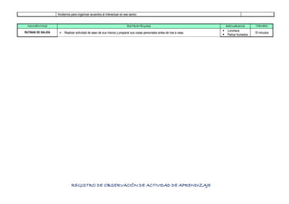 Anotamos para organizar acuerdos al interactuar en ese sector.
MOMENTOS ESTRATEGIAS RECURSOS TIEMPO
RUTINAS DE SALIDA  Realizar actividad de aseo de sus manos y preparar sus cosas personales antes de irse a casa.
 Lonchera
 Paños húmedos
10 minutos
REGISTRO DE OBSERVACIÓN DE ACTIVIDAD DE APRENDIZAJE
 