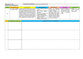 DÍA: lunes 07 de abril ACTIVIDAD DE APRENDIZAJE: ¿Cómo es el personaje del cuento?
PROPÓSITOS DE APRENDIZAJES:
ÁREA COMPETENCIA ESTANDAR CAPACIDADES DESEMPEÑO CRITERIO EVIDENCIA
C
Se expresa oralmente
desde su lengua materna
Se comunica oralmente mediante diversos tipos de textos;
identifica información explícita; realiza inferencias sencillas a
partir de esta información e interpreta recursos no verbales y
para verbales de las personas de su entorno. Opina sobre lo
que más/menos le gusto del contenido del texto. Se expresa
espontáneamente a partir de sus conocimientos previos, con el
propósito de interactuar con uno o más interlocutores
conocidos en una situación comunicativa. Desarrolla sus ideas
manteniéndose por lo general en el tema; utiliza vocabulario
de uso frecuente y una pronunciación entendible, se apoya en
gestos y lenguaje corporal. En un intercambio, generalmente
participa y responde en forma pertinente a lo que le dicen.
 Infiere e interpreta información del
texto oral.
 Adecúa, organiza y desarrolla el
texto de forma coherente y
cohesionada.
 Utiliza recursos no verbales y para
verbales de forma estratégica.
 Obtiene información del texto oral.
 Interactúa estratégicamente con
distintos interlocutores.
 Reflexiona y evalúa la forma, el
contenido y contexto del texto oral.
Expresa sus necesidades,
emociones, intereses y da cuenta
de algunas experiencias al
interactuar con personas de su
entorno familiar, escolar o local.
Utiliza palabras de uso frecuente,
sonrisas, miradas, señas, gestos,
movimientos corporales y diversos
volúmenes de voz con la intención
de lograr su propósito: informar,
pedir, convencer o agradecer.
 Expresa sus necesidades, e
intereses al interactuar con
sus compañeros por medio
de gestos como: sonrisas,
miradas y movimientos
corporal.
 Verbaliza lo que
representa a través de sus
trazos libres o
representaciones.
N° NOMBRE DEL NIÑO (A) DESCRIPCIÓN DE LA EVIDENCIA
 