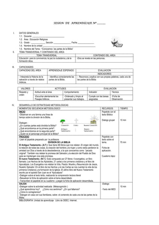 SESION DE APRENDIZAJE Nº _______
I. DATOS GENERALES
1.1. Docente: _____________________________
1.2. Área : Educación Religiosa
1.3. Grado : _____________ Sección ________________ Fecha _______________
1.4. Nombre de la unidad ________________________________________________
1.5. Nombre del Tema : “Conocemos las partes de la Biblia”
II. TEMA TRANSVERSAL Y CONTENIDO DEL AREA
TEMA TRANSVERSAL CONTENIDO DEL AREA
Educación para la convivencia, la paz la ciudadanía y de la
formación ética.
-Dios se revela en las personas.
III. CAPACIDADES
CAPACIDAD DEL AREA APRENDIZAJE ESPERADO EVALUACION
INDICADORES
- Interpreta la Historia de la
salvación a través de relatos
bíblicos.
- Identifica correctamente las
partes de la Biblia.
- Reconoce y explica con sus propias palabras, cada una de
las partes de la Biblia
VALORES ACTITUDES EVALUACION
Respeto y
orden
Actitud ante el área Comportamiento Indicador Técnica
-Escuchar atentamente los
Pasajes bíblicos.
-Ordenado y limpio al
presentar sus trabajos.
Cumple con las tareas
asignadas
-Ficha de
Observación
IV. DESARROLLO DE ESTRATEGIAS METODOLOGICAS
MOMENTOS/ SECUENCIA METODOLOGICO RECURSOS TIEMPO
INICIO
-Observan en una lámina una línea de
tiempo sobre la división de la Biblia.
Dialogan :
¿En cuántas partes está dividida la Biblia?
¿Qué encontramos en la primera parte?
¿Qué encontramos en la segunda parte?
¿Quién es el personaje principal de la Biblia?
Papelote con el
texto Bíblico
Dialogo grupal 10 min
PROCESO
-Leen el papelote preparado por la profesora
DIVISION DE LA BIBLIA
El Antiguo Testamento.- (A.T.) Que tiene 46t libros que nos relatan .El origen del mundo,
la relación de todas las cosas, la creación del hombre y la mujer y como estos perdieron la
amistad con Dios a través de la desobediencia, a la que conocemos como “pecado
original” .También nos relatan la promesa del Salvador y la elección del Pueblo de Dios
para se mantengan viva esta promesa.
El nuevo Testamento.- (N.T.) Está compuesto por 27 libros: 4 evangelios, un libro
llamado. Los Hechos de los Apóstoles, 21 cartas a los primeros cristianos y el libro de
Apocalipsis. Los Evangelios nos relatan la Vida, Pasión, Muerte y Resurrección de Jesús,
Nuestro Salvador .En el libro de los Hechos y en las Cartas se nos cuentan la vida de los
primeros Cristianos y la formación de la Iglesia .El ultimo libro del Nuevo Testamento
escrito por el apóstol San Juan es el “Apocalipsis”
-Dialogan sobre el texto leído, realizando la comprensión lectora literal
-Resuelven la ficha de aplicación sobre el tema desarrollado
-Transcriben el papelote en su cuaderno y pegan la ficha de aplicación desarrollada.
Papelote con
texto sobre el
tema.
Ficha de
aplicación.
Cuaderno lápiz
70 min
SALIDA
-Dialogan sobre la actividad realizada (Metacognición )
¿Qué aprendimos hoy? ¿Cómo nos sentimos? ¿En qué fallamos?
¿Cómo lo corregiremos?
Dialogan en casa con sus familiares, sobre el contenido de cada una de las partes de la
Biblia.
-Dialogo
-Texto del MED
10 min
BIBLIOGRAFIA: Unidad de aprendizaje Libro de ODEC, Internet.
 