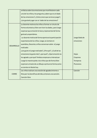 enfatizasobre lasemocionesque manifestaroncada
unode losniñosy lespregunta ¿sabenque esel dado
de las emociones?,¿Cómocree...