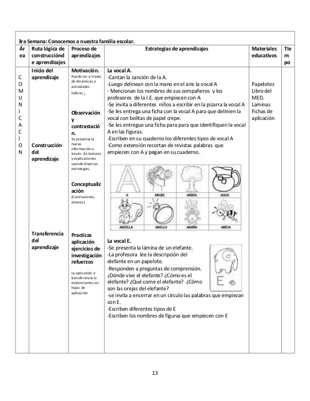 Modelo De Sesiones Primaria Rutas De Aprendizaje | modelo de sesion de aprendizaje municipio escolar primaria Modelo De Sesiones Primaria Rutas De Aprendizaje | modelo de sesion de aprendizaje municipio escolar primaria
