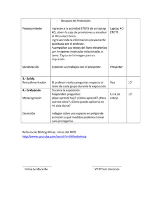 Procesamiento
Socialización
- Bosques de Protección.
Ingresan a la actividad ETOYS de su laptop
XO, abren la caja de provisiones y arrastran
el libro electrónico.
Ingresan toda la información previamente
solicitada por el profesor.
Acompañan sus textos del libro electrónico
con imágenes insertadas relacionadas al
tema. Capturan la imagen para su
impresión.
Exponen sus trabajos con el proyector.
Laptop XO
ETOYS
Proyector
3.- Salida.
Retroalimentación El profesor realiza preguntas respecto al
tema de cada grupo durante la exposición.
Voz 10’
4.- Evaluación
Metacognición:
Extensión
Durante la exposición:
Responden preguntas:
¿Qué aprendí hoy? ¿Cómo aprendí? ¿Para
qué me sirve? ¿Cómo puedo aplicarla en
mi vida diaria?
Indagan sobre una especie en peligro de
extinción y qué medidas podemos tomar
para protegerlas.
Lista de
cotejo
10’
Referencias Bibliográficas: Libros del MED
http://www.youtube.com/watch?v=8YRseKeHvcg
___________________ ___________________
Firma del docente Vº Bº Sub dirección
 