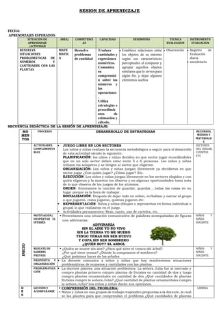 SESION DE APRENDIZAJE
FECHA:
APRENDIZAJES ESPERADOS:
SITUACIÓN DE
APRENDIZAJE
/ACTIVIDAD
ÁREA/ COMPETENCI
AS
CAPACIDAD DESEMPEÑO TECNICA
EVALUACION
INSTRUMENTO
EVALUACION
RESUELVE
SITUACIONES
PROBLEMÁTICAS DE
NUMEROS Y
CANTIDADES CON LAS
PLANTAS
MATE
MATIC
A
Resuelve
problemas
de cantidad
Traduce
cantidades y
expresiones
numéricas.
Comunica
su
comprensió
n sobre los
números y
las
operaciones
.
Utiliza
estrategias e
procedimie
ntos de
estimación y
cálculo.
• Establece relaciones entre
los objetos de su entorno
según sus características
perceptuales al comparar y
agrupar aquellos objetos
similares que le sirven para
algún fin, y dejar algunos
elementos sueltos
• Observación • Registro de
Evaluación
diaria
• anecdotario
SECUENCIA DIDÁCTICA DE LA SESIÓN DE APRENDIZAJE:
MO
MEN
TOS
PROCESOS DESARRROLLO DE ESTRATEGIAS RECURSOS,
MEDIOS Y
MATERIALE
S
ACTIVIDADES
COMPLEMENTA
RIAS
▪ JUEGO LIBRE EN LOS SECTORES
Los niños y niñas realizan la secuencia metodológica a seguir para el desarrollo
de esta actividad siendo la siguiente:
PLANIFICACIÓN: los niños y niñas deciden en que sector jugar recordándoles
que en un solo sector deben estar entre 5 o 6 personas. Los niños y niñas
utilizan los solaperos y se dirigen al sector que eligieron.
ORGANIZACIÓN: Los niños y niñas juegan libremente ya decidieron en que
sector jugar ¿Con quién jugar? ¿Cómo jugar? Etc.
EJECUCIÓN: Los niños y niñas juegan libremente en los sectores elegidos y con
quién eligieron y la maestra los observa y en algunas oportunidades toma nota
de lo que observa de los juegos de los alumnos.
ORDEN: Entonamos la canción de guardar, guardar….todas las cosas en su
lugar porque es la hora de trabajar.
SOCIALIZACIÓN: Después de dejar todo en orden, verbalizar y narrar al grupo
a que jugaron, como jugaron, quienes jugaron etc.
▪ REPRESENTACIÓN: Niños y niñas dibujan o representan en forma individual o
grupal lo que realizaron en el juego.
▪ Actividades permanentes: Rezo, canto, uso de carteles, etc.
SECTORES
DEL HOGAR,
CUENTOS
ETC
INICIO
MOTIVACIÓN/
DESPERTAR EL
INTERÉS
▪ Presentamos una situación comunicativa de palabras acompañadas de figuras
una adivinanza:
ADIVINANZA
SIN EL AIRE YO NO VIVO
SIN LA TIERRA YO ME MUERO
TENGO YEMAS SIN SER HUEVO
Y COPA SIN SER SOMBRERO
¿QUIÉN SOY? EL ARBOL
NIÑOS Y
NIÑAS
DOCENTE
RESCATE DE
SABERES
PREVIOS
▪ ¿Quién se muere sin aire? ¿Para qué sirve el tronco del árbol?
¿Por qué tiene yemas? ¿Dónde lo compramos el sombrero?
¿Qué podemos hacer de los arboles
NIÑOS Y
NIÑAS
DOCENTE
PROPÓSITO Y
ORGANIZACIÓN
▪ La docente comunica a niños y niñas que hoy resolveremos situaciones
problemáticas de numeros y cantidades con las plantas
PROBLEMATIZA
CIÓN
▪ La docente plantea una situación problemica: La señora Julia fue al mercado y
compro plantas primero compro plantas de frutales en cantidad de dos y luego
compro plantas ornamentales en cantidad de dos ¿Qué cantidades de plantas
frutales compro la señora Julia? ¿Qué cantidad de plantas ornamentales compro
la señora Julia? Los niños y niñas darán sus opiniones.
D
E
S
GESTIÓN Y
ACOMPAÑAMIE
▪ COMPRENSIÓN DEL PROBLEMA:
▪ Niños y niñas en sus grupos de trabajo responden preguntas a la docente, la cual
se las plantea para que comprendan el problema ¿Qué cantidades de plantas
LAMINA
 