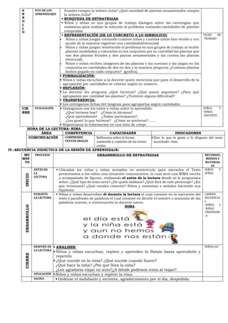 HORA DE LA LECTURA: RIMA
ÁREA COMPETENCIA CAPACIDADES INDICADORES
COMUNICACIÓN COMPRENDE
TEXTOS ORALES
Reflexiona sobre la forma,
contenido y contexto de los textos
orales
▪Dice lo que le gusta o le disgusta del texto
escuchado: rima
IV.-SECUENCIA DIDÁCTICA DE LA SESIÓN DE APRENDIZAJE:
A
R
R
O
L
L
O
NTO DE LOS
APRENDIZAJES
frutales compro la señora Julia? ¿Qué cantidad de plantas ornamentales compro
la señora Julia?
▪ BUSQUEDA DE ESTRATEGIAS:
▪ Niños y niñas en sus grupos de trabajo dialogan sobre las estrategias que
realizaran para realizar la solución al problema contando cantidades de plantas
compradas
▪ REPRESENTACIÓN (DE LO CONCRETO A LO SIMBOLICO):
• Niños y niñas juegan contando cuantos niños y cuantas niñas han venido y con
ayuda de la maestra registran sus cantidades(vivencial)
• Niños y niñas juegan resolviendo el problema en sus grupos de trabajo al recibir
plantas modeladas y colocarlas en los conjuntos por su cantidad las plantas que
son dos plantas frutales y dos pantas ornamentales y las cuenta las plantas
(vivencial).
• Niños y niñas reciben imágenes de las plantas y las cuentan y las pegan en los
conjuntos,en cantidades de dos en dos y la maestra pregunta ¿Cuántas plantas
hemos pegado en cada conjunto? (grafica).
FICHA DE
TRABAJO
▪ FORMALIZACIÓN:
▪ Niños y niñas escuchan a la docente quien menciona que para el desarrollo de la
agrupación por cantidades se colocan según su número.
▪ REFLEXIÓN:
▪ La docente les pregunta ¿Qué hicieron? ¿Qué pasos seguimos? ¿Para qué
agrupamos por cantidad las plantas? ¿Tuvieron alguna dificultad?
▪ TRANSFERENCIA:
▪ Les entregamos fichas del tangram para agruparlas según cantidades
CIE
RRE
EVALUACIÓN ▪ Dialogamos con los niños y niñas sobre lo aprendido:
¿Qué hicimos hoy? ¿Cómo lo hicimos?
¿Qué aprendimos? ¿Todos participaron?,
¿Les gustó lo que hicimos? ¿Cómo se sintieron?.......
▪ Registramos la información en una lista de cotejo
NIÑOS Y
NIÑAS
DOCENTE
MO
MEN
TO
S
PROCESOS DESARRROLLO DE ESTRATEGIAS RECURSOS,
MEDIOS Y
MATERIAL
ES
INICIO
ANTES DE
LA
LECTURA
▪ Ubicados los niños y niñas sentados en semicírculo para narrarles el Texto
presentamos a los niños una situación comunicativa, la cual será una RIMA escrita
y acompañado de figuras, realizando el antes de la lectura donde se le preguntara
sobre: ¿Qué tipo de texto será? ¿De quién hablara? ¿Qué dirá de este personaje? ¿En
que terminara? ¿Qué vocales conocen? Niños y contestan o señalan haciendo sus
hipótesis
NIÑOS Y
NIÑAS
DESARROLLO
DURANTE
LA LECTURA
▪ Niños y niñas desarrollan él durante la lectura el cual consiste en la narración del
texto y parafraseo de palabras el cual consiste en decirle el nombre o sinónimo de las
palabras nuevas, a continuación la docente narra:
RIMA
LAMINA
SECUENCIA
L
NIÑOS Y
NIÑAS
PROFESOR
A
CIERRE
DESPUÉS DE
LA LECTURA
▪ ANALISIS:
▪ Niños y niñas escuchan, repiten y aprenden la Poesía hasta aprenderlo y
repetirlo
▪ ¿Qué sucede en la rima? ¿Qué sucede cuando llueve?
¿Qué hace la niña? ¿Por qué llora la niña?
¿Les agradaría viajar en auto?¿A dónde podemos irnos al viajar?
NIÑOS/AS
APLICACIÓN ▪Niños y niñas escuchan y repiten la rima
SALIDA ▪ Ordenar el mobiliario y sectores, agradecimiento por el día, despedida.
 