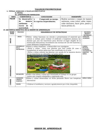 TALLER DE PSICOMOTICIDAD
I.- TITULO: SEMBRAMOS O TRASPLANTAMOS PLANTAS
II.-FECHA:
III.-APRENDIZAJES ESPERADOS:
ÁREA COMPETENCIA CAPACIDADES DESEMPEÑO
PSICOM Se desenvuelve
de manera
autónoma a
través de su
motricidad.
• Comprende su cuerpo.
Se expresa corporalmente.
• Realiza acciones y juegos de manera
autónoma, como correr, saltar, trepar,
rodar deslizarse, hacer giros, patear y
lanzar pelotas etc.
IV.-SECUENCIA DIDÁCTICA DE LA SESIÓN DE APRENDIZAJE:
SESION DE APRENDIZAJE
MOME
NTOS
PROCESOS DESARRROLLO DE ESTRATEGIAS RECURSOS,
MEDIOS Y
MATERIALES
INICIO
INICIO ▪ Niños niñas hacemos un círculo y presentamos el material que
vamos a utilizar para realizar el sembrado o trasplantar plantasa las
llantas que son los maceteros para decorar el lugar elegido de la
Institución Educativay recordamos las normas de uso del material y
como debemos comportarnos.
PAPELOTE
PLUMONES
DESARROLLO
DESARROLLO
DE LA
MOTRICIDAD
▪ Niños y niñas empiezan a desarrollar sus consignas:
-Niños y niñas traen sus plantas que han traído de casa o
trasplantan al señor pelos que han sembrado en el aula
-Niños y niñas colocan las plantas con ayuda de la maestra dentro
de los maceteros ya ubicados o al señor pelos
LAMINA
PELOTAS
PLUMONES
COLCHONETAS
SAQUITOS DE
ARENA
RELAJACIÓN ▪ Pedir a los niños y niñas que terminado el trabajo en su grupo
tomen aire respira inhalando y expirando aire
CIERRE
EXPRESIÓN
GRÁFICO
PLÁSTICO
▪ Niños y niñas desarrollan su ficha pintando flores con temperas
libremente
NIÑOS Y NIÑAS
SALIDA ▪ Ordenar el mobiliario y sectores, agradecimiento por el día, despedida.
 