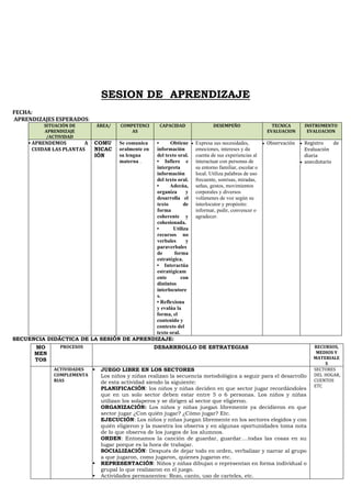 SESION DE APRENDIZAJE
FECHA:
APRENDIZAJES ESPERADOS:
SITUACIÓN DE
APRENDIZAJE
/ACTIVIDAD
ÁREA/ COMPETENCI
AS
CAPACIDAD DESEMPEÑO TECNICA
EVALUACION
INSTRUMENTO
EVALUACION
▪ APRENDEMOS A
CUIDAR LAS PLANTAS
COMU
NICAC
IÓN
Se comunica
oralmente en
su lengua
materna .
• Obtiene
información
del texto oral.
• Infiere e
interpreta
información
del texto oral.
• Adecúa,
organiza y
desarrolla el
texto de
forma
coherente y
cohesionada.
• Utiliza
recursos no
verbales y
paraverbales
de forma
estratégica.
• Interactúa
estratégicam
ente con
distintos
interlocutore
s.
• Reflexiona
y evalúa la
forma, el
contenido y
contexto del
texto oral.
• Expresa sus necesidades,
emociones, intereses y da
cuenta de sus experiencias al
interactuar con personas de
su entorno familiar, escolar o
local. Utiliza palabras de uso
frecuente, sonrisas, miradas,
señas, gestos, movimientos
corporales y diversos
volúmenes de voz según su
interlocutor y propósito:
informar, pedir, convencer o
agradecer.
• Observación • Registro de
Evaluación
diaria
• anecdotario
SECUENCIA DIDÁCTICA DE LA SESIÓN DE APRENDIZAJE:
MO
MEN
TOS
PROCESOS DESARRROLLO DE ESTRATEGIAS RECURSOS,
MEDIOS Y
MATERIALE
S
ACTIVIDADES
COMPLEMENTA
RIAS
▪ JUEGO LIBRE EN LOS SECTORES
Los niños y niñas realizan la secuencia metodológica a seguir para el desarrollo
de esta actividad siendo la siguiente:
PLANIFICACIÓN: los niños y niñas deciden en que sector jugar recordándoles
que en un solo sector deben estar entre 5 o 6 personas. Los niños y niñas
utilizan los solaperos y se dirigen al sector que eligieron.
ORGANIZACIÓN: Los niños y niñas juegan libremente ya decidieron en que
sector jugar ¿Con quién jugar? ¿Cómo jugar? Etc.
EJECUCIÓN: Los niños y niñas juegan libremente en los sectores elegidos y con
quién eligieron y la maestra los observa y en algunas oportunidades toma nota
de lo que observa de los juegos de los alumnos.
ORDEN: Entonamos la canción de guardar, guardar….todas las cosas en su
lugar porque es la hora de trabajar.
SOCIALIZACIÓN: Después de dejar todo en orden, verbalizar y narrar al grupo
a que jugaron, como jugaron, quienes jugaron etc.
▪ REPRESENTACIÓN: Niños y niñas dibujan o representan en forma individual o
grupal lo que realizaron en el juego.
▪ Actividades permanentes: Rezo, canto, uso de carteles, etc.
SECTORES
DEL HOGAR,
CUENTOS
ETC
 