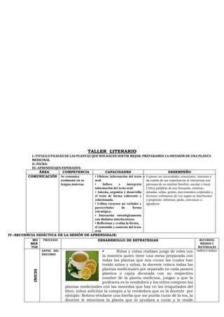 TALLER LITERARIO
I.-TITULO:UTILIDAD DE LAS PLANTAS QUE NOS HACEN SENTIR MEJOR: PREPARAMOS LA INFUSIÓN DE UNA PLANTA
MEDICINAL
II.-FECHA:
III.-APRENDIZAJES ESPERADOS:
ÁREA COMPETENCIA CAPACIDADES DESEMPEÑO
COMUNICACIÓN Se comunica
oralmente en su
lengua materna .
• Obtiene información del texto
oral.
• Infiere e interpreta
información del texto oral.
• Adecúa, organiza y desarrolla
el texto de forma coherente y
cohesionada.
• Utiliza recursos no verbales y
paraverbales de forma
estratégica.
• Interactúa estratégicamente
con distintos interlocutores.
• Reflexiona y evalúa la forma,
el contenido y contexto del texto
oral.
• Expresa sus necesidades, emociones, intereses y
da cuenta de sus experiencias al interactuar con
personas de su entorno familiar, escolar o local.
Utiliza palabras de uso frecuente, sonrisas,
miradas, señas, gestos, movimientos corporales y
diversos volúmenes de voz según su interlocutor
y propósito: informar, pedir, convencer o
agradecer.
IV.-SECUENCIA DIDÁCTICA DE LA SESIÓN DE APRENDIZAJE:
MO
MEN
TOS
PROCESOS DESARRROLLO DE ESTRATEGIAS RECURSOS,
MEDIOS Y
MATERIALES
INICIO
ANTES DEL
DISCURSO
▪ Niños y niñas realizan juego de roles con
la maestra quien tiene una mesa preparada con
todas las plantas que nos curan las cuales han
traído niños y niñas, la docente coloca todas las
plantas medicinales por separado en cada panera
plástica o cajita decorada con su respectivo
nombre de la planta medicina, juegan a que la
profesora es la vendedora y los niños compran las
plantas medicinales con las monedas que hay en los troquelados del
libro, niños solicitan la compra a la vendedora que es la docente por
ejemplo: Señora véndame una hierba que me pueda curar de la tos, la
docente le menciona la planta que lo ayudara a curar y le vende
NIÑOS Y NIÑAS
 