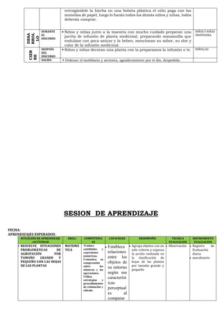 SESION DE APRENDIZAJE
FECHA:
APRENDIZAJES ESPERADOS:
SITUACIÓN DE APRENDIZAJE
/ACTIVIDAD
ÁREA/ COMPETENCI
AS
CAPACIDAD DESEMPEÑO TECNICA
EVALUACION
INSTRUMENTO
EVALUACION
▪ RESUELVE SITUACIONES
PROBLEMÁTICAS DE
AGRUPACIÓN POR
TAMAÑO GRANDE Y
PEQUEÑO CON LAS HOJAS
DE LAS PLANTAS
MATEMÁ
TICA
Traduce
cantidades y
expresiones
numéricas.
Comunica su
comprensión
sobre los
números y las
operaciones.
Utiliza
estrategias e
procedimientos
de estimación y
cálculo.
• Establece
relaciones
entre los
objetos de
su entorno
según sus
característ
icas
perceptual
es al
comparar
• Agrupa objetos con un
solo criterio y expresa
la acción realizada en
la clasificación de
hojas de las plantas
por tamaño grande y
pequeño
• Observación • Registro de
Evaluación
diaria
• anecdotario
entregándole la hierba en una bolsita plástica el niño paga con las
monedas de papel, luego lo harán todos los demás niños y niñas, todos
deberán comprar.
DESA
RROL
LO
DURANTE
EL
DISCURSO
▪ Niños y niñas junto a la maestra con mucho cuidado preparan una
jarrita de infusión de planta medicinal, preparando manzanilla que
endulzan con poca azúcar y la beben, mencionan su sabor, su olor y
color de la infusión medicinal.
NIÑOS Y NIÑAS
PROFESORA
CIER
RE
DESPUÉS
DEL
DISCURSO
▪ Niños y niñas decoran una planta con la preparamos la infusión o te. NIÑOS/AS
SALIDA ▪ Ordenar el mobiliario y sectores, agradecimiento por el día, despedida.
 