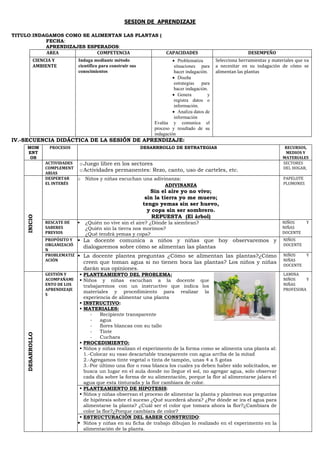 SESION DE APRENDIZAJE
TITULO:INDAGAMOS COMO SE ALIMENTAN LAS PLANTAS (
FECHA:
APRENDIZAJES ESPERADOS:
AREA COMPETENCIA CAPACIDADES DESEMPEÑO
CIENCIA Y
AMBIENTE
Indaga mediante método
científico para construir sus
conocimientos
• Problematiza
situaciones para
hacer indagación.
• Diseña
estrategias para
hacer indagación.
• Genera y
registra datos o
información.
• Analiza datos de
información
Evalúa y comunica el
proceso y resultado de su
indagación
Selecciona herramientas y materiales que va
a necesitar en su indagación de cómo se
alimentan las plantas
IV.-SECUENCIA DIDÁCTICA DE LA SESIÓN DE APRENDIZAJE:
MOM
ENT
OS
PROCESOS DESARRROLLO DE ESTRATEGIAS RECURSOS,
MEDIOS Y
MATERIALES
ACTIVIDADES
COMPLEMENT
ARIAS
oJuego libre en los sectores
oActividades permanentes: Rezo, canto, uso de carteles, etc.
SECTORES
DEL HOGAR,
INICIO
DESPERTAR
EL INTERÉS
o Niños y niñas escuchan una adivinanza:
ADIVINANZA
Sin el aire yo no vivo;
sin la tierra yo me muero;
tengo yemas sin ser huevo,
y copa sin ser sombrero.
REPUESTA (El árbol)
PAPELOTE
PLUMONES
RESCATE DE
SABERES
PREVIOS
▪ ¿Quién no vive sin el aire? ¿Dónde la siembran?
¿Quién sin la tierra nos morimos?
¿Qué tendrá yemas y copa?
NIÑOS Y
NIÑAS
DOCENTE
PROPÓSITO Y
ORGANIZACIÓ
N
▪ La docente comunica a niños y niñas que hoy observaremos y
dialogaremos sobre cómo se alimentan las plantas
NIÑOS
DOCENTE
PROBLEMATIZ
ACIÓN
▪ La docente plantea preguntas ¿Cómo se alimentan las plantas?¿Cómo
creen que toman agua si no tienen boca las plantas? Los niños y niñas
darán sus opiniones.
NIÑOS Y
NIÑAS
DOCENTE
DESARROLLO
GESTIÓN Y
ACOMPAÑAMI
ENTO DE LOS
APRENDIZAJE
S
▪ PLANTEAMIENTO DEL PROBLEMA:
▪ Niños y niñas escuchan a la docente que
trabajaremos con un instructivo que indica los
materiales y procedimiento para realizar la
experiencia de alimentar una planta
▪ INSTRUCTIVO:
▪ MATERIALES:
- Recipiente transparente
- agua
- flores blancas con su tallo
- Tinte
- Cuchara
▪ PROCEDIMIENTO:
▪ Niños y niñas realizan el experimento de la forma como se alimenta una planta al:
1.-Colocar su vaso descartable transparente con agua arriba de la mitad
2.-Agregamos tinte vegetal o tinta de tampón, unas 4 a 5 gotas
3.-Por último una flor o rosa blanca los cuales ya deben haber sido solicitados, se
busca un lugar en el aula donde no llegue el sol, no agregar agua, solo observar
cada día sobre la forma de su alimentación, porque la flor al alimentarse jalara el
agua que esta tinturada y la flor cambiara de color.
LAMINA
NIÑOS Y
NIÑAS
PROFESORA
▪ PLANTEAMIENTO DE HIPOTESIS:
▪ Niños y niñas observan el proceso de alimentar la planta y plantean sus preguntas
de hipótesis sobre el suceso ¿Qué sucederá ahora? ¿Por dónde se ira el agua para
alimentarse la planta? ¿Cuál ser el color que tomara ahora la flor?¿Cambiara de
color la flor?¿Porque cambiara de color?
▪ ESTRUCTURACIÓN DEL SABER CONSTRUIDO:
▪ Niños y niñas en su ficha de trabajo dibujan lo realizado en el experimento en la
alimentación de la planta.
 