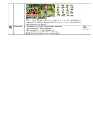 ▪
▪ DESPUES DEL DISCURSO:
▪ Niños y niñas dibujan o decoran imágenes de lo que han planificado en
su grupo de trabajo en el desarrollo del presente proyecto sobre el cultivo
y preparado de las plantas.
CIE
RRE
EVALUACIÓN ▪ Dialogamos con los niños y niñas sobre lo aprendido:
¿Qué hicimos hoy? ¿Cómo lo hicimos?
¿Qué aprendimos? ¿Todos participaron?,
¿Les gustó lo que hicimos? ¿Cómo se sintieron?.......
Registramos la información en una lista de cotejo
NIÑOS Y
NIÑAS
DOCENTE
 