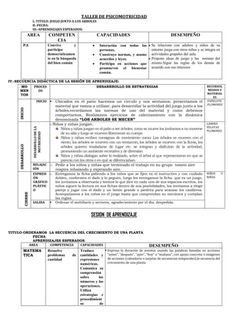 TALLER DE PSICOMOTRICIDAD
I.-TITULO: JUEGO JUNTO A LOS ARBOLES
II.-FECHA:
III.-APRENDIZAJES ESPERADOS:
AREA COMPETEN
CIA
CAPACIDADES DESEMPEÑO
P.S Convive y
participa
democráticamen
te en la búsqueda
del bien común
• Interactúa con todas las
personas.
• Construye normas, y asume
acuerdos y leyes.
• Participa en acciones que
promueven el bienestar
común.
• Se relaciona con adultos y niños de su
entorno juega con otros niños y se integra en
actividades grupales del aula.
• Propone ideas de juego y las normas del
mismo.Sigue las reglas de los demás de
acuerdo con sus intereses
IV.-SECUENCIA DIDÁCTICA DE LA SESIÓN DE APRENDIZAJE:
SESION DE APRENDIZAJE
TITULO:ORDENAMOS LA SECUENCIA DEL CRECIMIENTO DE UNA PLANTA
FECHA:
APRENDIZAJES ESPERADOS:
AREA COMPETENCIA CAPACIDADES DESEMPEÑO
MATEMA
TICA
Resuelve
problemas de
cantidad
Traduce
cantidades y
expresiones
numéricas.
Comunica su
comprensión
sobre los
números y las
operaciones.
Utiliza
estrategias e
procedimient
os de
▪ Expresa la duración de eventos usando las palabras basadas en acciones
“antes”, “después”, “ayer”, “hoy” o “mañana”, con apoyo concreto o imágenes
de acciones (calendario o tarjetas de secuencias temporales).la secuencia del
crecimiento de una planta
MO
MEN
TOS
PROCES
OS
DESARRROLLO DE ESTRATEGIAS RECURSOS,
MEDIOS Y
MATERIAL
ES
INICIO
INICIO ▪ Ubicados en el patio hacemos un circulo y nos sentamos, presentamos el
material que vamos a utilizar, para desarrollar la actividad del juego junto a los
árboles,recordamos las normas de uso del material y como debemos
comportarnos, Realizamos ejercicios de calentamiento con la dinámica
denominada “LOS ARBOLES SE MECEN”
PAPELOTE
PLUMONES
DESARROLLO
DESARROLLO
DE
LA
MOTRICIDAD
oNiños y niñas juegan:
Niños yniñas juegan en elpatio aser árboles, comosemueve losinvitamosanomoverse
de su sitio y luego se mueven libremente su cuerpo
Niños y niñas reciben consignas de movimiento como: Los árboles se mueven con el
viento, los árboles se mueven con un ventarrón, los árboles se mueven con la lluvia, los
arboles quieren trasladarse de lugar etc. se integran y disfrutan de la actividad,
promoviendo un ambiente recreativo y de diversión.
Niños y niñas dialogan sobre lo realizado, sobre el árbol al que representaron en que se
parecía con los otros o en qué se diferenciaban
LAMINA
PELOTAS
PLUMONES
RELAJAC
IÓN
o Pedir a los niños y niñas que terminado el trabajo en su grupo tomen aire
respira inhalando y expirando aire.
CIERRE
EXPRESI
ÓN
GRÁFICO
PLÁSTIC
O
o Entregamos la ficha pidiendo a los niños que se fijen en el instructivo y con cuidado
doblen, conformen el dado y lo peguen, luego les entregamos la ficha que es un juego,
los invitamos a observarla y leemos lo que dice en cada uno de sus espacios escritos, los
niños siguen la lectura en sus fichas dentro de sus posibilidades, los invitamos a elegir
pareja y jugar con el dado y un botón grande o piedrita para avanzar los casilleros.
Acompañamos a los niños en el juego hasta que comprendan su mecánica y cumplan
las reglas.
NIÑOS Y
NIÑAS
SALIDA ▪ Ordenar el mobiliario y sectores, agradecimiento por el día, despedida.
 