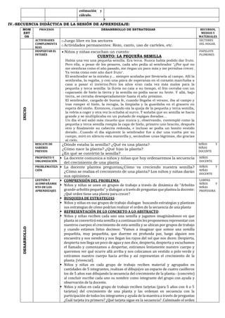 estimación y
cálculo.
▪
IV.-SECUENCIA DIDÁCTICA DE LA SESIÓN DE APRENDIZAJE:
MOM
ENT
OS
PROCESOS DESARRROLLO DE ESTRATEGIAS RECURSOS,
MEDIOS Y
MATERIALES
ACTIVIDADES
COMPLEMENTA
RIAS
oJuego libre en los sectores
oActividades permanentes: Rezo, canto, uso de carteles, etc.
SECTORES
DEL HOGAR,
INICIO
DESPERTAR EL
INTERÉS
• Niños y niñas escuchan un cuento:
CUENTO: LA PEQUEÑA SEMILLA
Había una vez una pequeña semilla. Era terca. Nunca había podido dar fruto.
Pero ella, a pesar de los pesares, cada año pedía al sembrador "¿Por qué no
me siembras como el año pasado, me riegas un poco más y me permitas crecer.
Ya verás cómo este año daré fruto".
El sembrador se la miraba y... siempre acababa por llevársela al campo. Allí la
sembraba, la regaba, y con una pizca de esperanza en el corazón marchaba a
casa a pasar el invierno.Pero los años eran cada vez más malos para la
pequeña y terca semilla: la lluvia no caía a su tiempo, el frío cerraba con un
caparazón de hielo la tierra y la semilla no podía sacar su brote. Y allá, bajo
tierra, se cerraba desesperadamente hasta el año próximo.
El sembrador, cargado de buena fe, cuando llegaba el verano, iba al campo y
tras romper el hielo, la recogía, la limpiaba y la guardaba en el granero en
espera del otoño. Entonces, cuando oía la queja de la pequeña y terca semilla,
la volvía a coger y otra vez la echaba al surco. Y soñaba que su semilla se hacía
grande y se multiplicaba en un puñado de espigas doradas...
Un día el sol salió más risueño que nunca y, observando, contempló como la
pequeña y terca semilla rompía la capa de hielo, primero uno bracito, después
otro y finalmente su cabecita redonda, e incluso se podía un bonito vestido
dorado...Cuando el día siguiente lo sembrador fue a dar una vuelta por su
campo, miró en silencio esta maravilla y, secándose unas lágrimas, dio gracias
al cielo.
PAPELOTE
PLUMONES
RESCATE DE
SABERES
PREVIOS
¿Dónde estaba la semilla? ¿Qué es una planta?
¿Cómo nace la planta? ¿Qué hizo la planta?
¿En qué se convirtió la semilla?
NIÑOS Y
NIÑAS
DOCENTE
PROPÓSITO Y
ORGANIZACIÓN
▪ La docente comunica a niños y niñas que hoy ordenaremos la secuencia
del crecimiento de una planta
NIÑOS
DOCENTE
PROBLEMATIZA
CIÓN
▪ La docente plantea preguntas¿Cómo va creciendo nuestra semilla?
¿Cómo se realiza el crecimiento de una planta? Los niños y niñas darán
sus opiniones.
NIÑOS Y
NIÑAS
DOCENTE
DESARROLLO
GESTIÓN Y
ACOMPAÑAMIE
NTO DE LOS
APRENDIZAJES
▪ COMPRENSIÓN DEL PROBLEMA:
▪ Niños y niñas se unen en grupos de trabajo a través de dinámica de “Arbolito
grande-arbolito pequeño” y dialogan a través de preguntas que plantea la docente:
¿Qué orden tiene una planta para crecer?
▪ BUSQUEDA DE ESTRATEGIAS:
▪ Niños y niñas en sus grupos de trabajo dialogan buscando estrategias y plantean
sus estrategias de cómo podrían realizar el orden de la secuencia de una planta
▪ REPRESENTACIÓN DE LO CONCRETO A LO ABSTRACTO:
▪ Niños y niñas reciben cada uno una semilla y jugamos imaginándonos en que
planta se convertirá esta semilla y a continuación les proponemos representar con
nuestros cuerpos el crecimiento de esta semilla y se ubican por grupos de trabajo
y cuando estamos listos decimos: “Vamos a imaginar que somos una semilla
pequeñita, muy pequeñita, que duerme en profunda paz, luego alguien nos
encuentra y nos siembra y nos llegan los rayos del sol que nos dicen: Despierta,
despierta nos llega un poco de agua y nos dice, despierta, despierta y escuchamos
el llamado y comenzamos a despertar, estiramos lentamente nuestro cuerpo y
queremos ver qué ocurre allá arriba y nos colocamos un vestido o polo verde y
estiramos nuestro cuerpo hacia arriba y así representan el crecimiento de la
planta. (vivencial).
▪ Niños y niñas en cada grupo de trabajo reciben material y agrupados en
cantidades de 5 integrantes, realizan el dibujo(en un espacio de cuatro casilleros
los de 5 años van dibujando la secuencia del crecimiento de la planta.- (concreto)
al concluir escribe cada uno su nombre como integrante del grupo con ayuda y
observación de la docente.
▪ Niños y niñas en cada grupo de trabajo reciben tarjetas (para 5 años con 4 o 5
tarjetas) del crecimiento de una planta y las ordenan en secuencia con la
participación de todos los integrantes y ayuda de la maestra a través de preguntas
¿Cuál tarjeta ira primero? ¿Qué tarjeta sigue en la secuencia? .Culminado el orden
LAMINA
NIÑOS Y
NIÑAS
PROFESORA
 