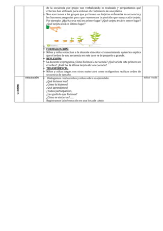 de la secuencia por grupo van verbalizando lo realizado y preguntamos qué
criterios han utilizado para ordenar el crecimiento de una planta.
▪ Nos acercamos a los grupos que ya tienen sus tarjetas ordenadas en secuencia y
les hacemos preguntas para que reconozcan la posición que ocupa cada tarjeta.
Por ejemplo: ¿Qué tarjeta está en primer lugar? ¿Qué tarjeta está en tercer lugar?
¿Qué tarjeta está en último lugar?
▪
▪ FORMALIZACIÓN:
▪ Niños y niñas escuchan a la docente cimentar el conocimiento quien les explica
que el orden de una secuencia en este caso es de pequeño a grande.
▪ REFLEXIÓN:
▪ La docente les pregunta ¿Cómo hicimos la secuencia? ¿Qué tarjeta esta primero en
el orden? ¿Cuál fue la última tarjeta de la secuencia?
▪ TRANSFERENCIA:
▪ Niños y niñas juegan con otros materiales como octógonitos realizan orden de
secuencia de tamaño
CIERRE
EVALUACIÓN ▪ Dialogamos con los niños y niñas sobre lo aprendido:
¿Qué hicimos hoy?
¿Cómo lo hicimos?
¿Qué aprendimos?
¿Todos participaron?,
¿Les gustó lo que hicimos?
¿Cómo se sintieron?.......
Registramos la información en una lista de cotejo
NIÑOS Y NIÑA
 