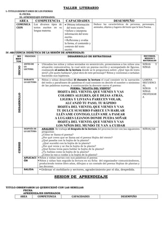 TALLER LITERARIO
I.-TITULO:DISFRUTAMOS DE LOS POEMAS
II.-FECHA:
III.-APRENDIZAJES ESPERADOS:
AREA COMPETENCIA CAPACIDADES DESEMPEÑO
COMUNICA
CION
Lee diversos tipos de
textos escritos en su
lengua materna.
• Obtiene información
del texto escrito.
• Infiere e interpreta
información del texto
escrito.
• Reflexiona y evalúa
la forma, el contenido y
contexto del texto
escrito.
Deduce las características de personas, personajes,
animales, objetos y lugares del texto que le leen Poema.
IV.-SECUENCIA DIDÁCTICA DE LA SESIÓN DE APRENDIZAJE:
SESION DE APRENDIZAJE
TITULO:OBSERVAMOS LO QUESUCEDIÓ CON LAS SEMILLAS
FECHA:
APRENDIZAJES ESPERADOS:
AREA COMPETENCIA CAPACIDADES DESEMPEÑO
MO
MEN
TOS
PROCESOS DESARRROLLO DE ESTRATEGIAS RECURSOS,
MEDIOS Y
MATERIALES
INICIO
ANTES DE
LA
LECTURA
• Ubicados los niños y niñas sentados en semicírculo, presentamos a los niños una
situación comunicativa, la cual será un poema escrito y acompañado de figuras,
realizando el antes de la lectura donde se le preguntara sobre: ¿Qué tipo de texto
será? ¿De quién hablara? ¿Qué dirá de este personaje? Niños y contestan o señalan
haciendo sus hipótesis.
NIÑOS Y
NIÑAS
DESARROLLO
DURANTE
LA LECTURA
• Niños y niñas desarrollan él durante la lectura el cual consiste en la narración
del texto y parafraseo de palabras el cual consiste en decirle el nombre o sinónimo
de las palabras nuevas, a continuación la docente narra el poema:
POEMA: ”HOJITA DEL VIENTO”
HOJITA DEL VIENTO, QUE VIENES Y VAS
COLORES ALEGRES, QUE DEJAS ATRÁS,
LIGERA Y LIVIANA PARECEN VOLAR,
ALCANZÓ TU PASO, TU RÁPIDO
HOJITA DEL VIENTO, QUE VIENES Y VAS
TU DULCE SUSURRO PARECE UN HABLAR
LLÉVAME CONTIGO, LLÉVAME A PASEAR
A LUGARES LEJANOS DONDE PUEDA SOÑAR
HOJITA DEL VIENTO, QUE VIENES Y VAS
LOS NIÑOS DEL MUNDO TE VAN A CUIDAR
LAMINA
SECUENCI
AL
NIÑOS Y
NIÑAS
PROFESOR
A
CIERRE
DESPUÉS DE
LA LECTURA
ANALISIS: Se trabaja el después de la lectura del proceso lector con las siguientes
preguntas:
¿Cómo se llama el poema?
¿Por qué creen que se llama así el poema Hojita del viento?
¿Qué pasaba con la hojita de la planta?
¿Qué sucedió con la hojita de la planta?
¿Por qué venia y se iba la hojita de la planta?
¿Qué forma tenia para hablar la hojita de la planta?
¿Tu hablas como la hojita de la planta?
¿Cómo la vas a cuidar a la hojita de la planta?
NIÑOS/AS
APLICACI
ÓN
▪Niños y niñas narran con sus palabras el poema
▪Niños y niñas han seguido la lectura en su ficha del organizador comunicándonos,
produciendo textos-libro años, dibujan a un costado del poema Hojitas de plantas y
las decoran.
SALIDA ▪ Ordenar el mobiliario y sectores, agradecimiento por el día, despedida.
 