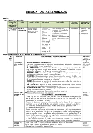 SESION DE APRENDIZAJE
FECHA:
APRENDIZAJES ESPERADOS:
SITUACIÓN
DE
APRENDIZAJE
/ACTIVIDAD
ÁREA/ COMPETENCIAS CAPACIDAD DESEMPEÑO TECNICA
EVALUACION
INSTRUMENTO
EVALUACION
▪ CÓMO NACE
LA PLANTA
CIENCIA Y
AMBIENTE
Indaga mediante
método científico
para construir sus
conocimientos
Problematiza
situaciones para
hacer
indagación.
Diseña
estrategias para
hacer
indagación.
Genera y
registra datos o
información.An
aliza datos de
información
Evalúa y
comunica el
proceso y
resultado de su
indagación
▪ . Hace preguntas que
expresan su curiosidad sobre
los objetos, seres
vivos,hechos o fenómenos
que acontecen en su
ambiente; y, al responder,da a
conocer lo que sabe acerca de
ellos.
• Observación • Registro de
Evaluación
diaria
• anecdotario
SECUENCIA DIDÁCTICA DE LA SESIÓN DE APRENDIZAJE:
MO
MEN
TOS
PROCESOS DESARRROLLO DE ESTRATEGIAS RECURSOS,
MEDIOS Y
MATERIALE
S
ACTIVIDADES
COMPLEMENTA
RIAS
▪ JUEGO LIBRE EN LOS SECTORES
Los niños y niñas realizan la secuencia metodológica a seguir para el desarrollo
de esta actividad siendo la siguiente:
PLANIFICACIÓN: los niños y niñas deciden en que sector jugar recordándoles
que en un solo sector deben estar entre 5 o 6 personas. Los niños y niñas
utilizan los solaperos y se dirigen al sector que eligieron.
ORGANIZACIÓN: Los niños y niñas juegan libremente ya decidieron en que
sector jugar ¿Con quién jugar? ¿Cómo jugar? Etc.
EJECUCIÓN: Los niños y niñas juegan libremente en los sectores elegidos y con
quién eligieron y la maestra los observa y en algunas oportunidades toma nota
de lo que observa de los juegos de los alumnos.
ORDEN: Entonamos la canción de guardar, guardar….todas las cosas en su
lugar porque es la hora de trabajar.
SOCIALIZACIÓN: Después de dejar todo en orden, verbalizar y narrar al grupo
a que jugaron, como jugaron, quienes jugaron etc.
▪ REPRESENTACIÓN: Niños y niñas dibujan o representan en forma individual o
grupal lo que realizaron en el juego.
▪ Actividades permanentes: Rezo, canto, uso de carteles, etc.
SECTORES
DEL HOGAR,
CUENTOS
ETC
INICIO
MOTIVACIÓN/
DESPERTAR EL
INTERÉS
▪ Niños y niñas escuchan un cuento:
CUENTO:SEMBRANDO SEMILLAS
Érase una vez un niño que vivía en una casa rodeada de un gran jardín.
Los árboles y las flores del jardín eran amigos. Un día su madre le dio
un puñado de semillas y le dijo:
-Vamos al jardín a sembrar estas semillas en la tierra. Si las cuidamos
mucho y con la ayuda de todos los amigos, veremos cómo crecen. tweet
Los primeros ayudantes serán las hadas de la lluvia que cantarán:
-¡Ya es hora de despertar!
Luego vendrán las hadas de la tierra y ayudarán a las raíces para que
crezcan y se arraiguen con fuerza. Luego vendrán las hadas del viento,
jugarán con las hojas y ayudarán a las plantas a crecer hacia el sol. Y al
fin un día las plantas notarán que algo brilla en sus capullos; abrirán sus
pétalos y ¿a quién verán? ¡Al sol!
El niño llevó las semillas al jardín y las plantó en la tierra. Las cuidó con
mucho cariño, y juntos, las plantas y el niño, rectos y fuertes crecieron.
NIÑOS Y
NIÑAS
DOCENTE
RESCATE DE
SABERES
PREVIOS
¿Qué paso en el cuento? ¿Por qué debemos sembrar semillas?
¿Qué paso con las semillas que sembró el niño?
¿Cómo debemos cuidar las semillas?
NIÑOS Y
NIÑAS
DOCENTE
 