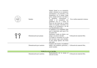 Saludo formal en un ministerio;
                                 saludo informal en un ministerio;
                                 encontramos a un conocido y nos
                                 despedirnos de él porque tengo
                                 prisa; saludar al llevar a tus hijos a
                                 la guardería; comenzamos a
Saludos                                                                  No se utiliza material ni música.
                                 saludar a un compañero, nos
                                 quedamos con él y vamos en
                                 busca de más hasta que se reúnan
                                 todos en un grupo; encontrar a un
                                 amigo en un aeropuerto y de ahí
                                 voy descubriendo a más.
                                 Le pedimos a un compañero algo
                                 que es importante, pero que él no
                                 me quiera dar.
                                 Intentamos vender un objeto a un
Dramatización por parejas        amigo a un precio elevado.             Utilización de material libre.
                                 Un amigo se encuentra en la cola
                                 del cine para coger unas entradas,
                                 el otro amigo aparece dos horas
                                 más tarde.
                                 Creamos una escena, no podemos
Dramatización por cuartetos      hablar, sólo podemos gesticular y Utilización de material libre.
                                 emitir sonidos.


                     VUELTA A LA CALMA
                               Representación de la escena al
Dramatización por cuartetos                                   Utilización de material libre.
                               resto de la clase.
 