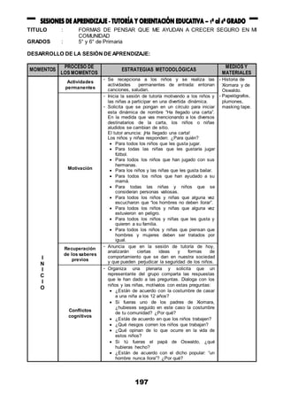 197
TITULO : FORMAS DE PENSAR QUE ME AYUDAN A CRECER SEGURO EN MI
COMUNIDAD
GRADOS : 5° y 6° de Primaria
DESARROLLO DE LA SESIÓN DE APRENDIZAJE:
MOMENTOS
PROCESO DE
LOS MOMENTOS
ESTRATEGIAS METODOLÓGICAS
MEDIOS Y
MATERIALES
I
N
I
C
I
O
Actividades
permanentes
- Se recepciona a los niños y se realiza las
actividades permanentes de entrada: entonan
canciones, saludan.
- Historia de
Xiomara y de
Oswaldo.
- Papelógrafos,
plumones,
masking tape.
Motivación
- Inicia la sesión de tutoría motivando a los niños y
las niñas a participar en una divertida dinámica.
- Solicita que se pongan en un círculo para iniciar
esta dinámica de nombre “Ha llegado una carta”.
En la medida que vas mencionando a los diversos
destinatarios de la carta, los niños o niñas
aludidos se cambian de sitio.
El tutor anuncia: ¡Ha llegado una carta!
Los niños y niñas responden: ¿Para quién?
 Para todos los niños que les gusta jugar.
 Para todas las niñas que les gustaría jugar
fútbol.
 Para todos los niños que han jugado con sus
hermanas.
 Para los niños y las niñas que les gusta bailar.
 Para todos los niños que han ayudado a su
mamá.
 Para todas las niñas y niños que se
consideran personas valiosas.
 Para todos los niños y niñas que alguna vez
escucharon que “los hombres no deben llorar”.
 Para todos los niños y niñas que alguna vez
estuvieron en peligro.
 Para todos los niños y niñas que les gusta y
quieren a su familia.
 Para todos los niños y niñas que piensan que
hombres y mujeres deben ser tratados por
igual.
Recuperación
de los saberes
previos
- Anuncia que en la sesión de tutoría de hoy,
analizarán ciertas ideas y formas de
comportamiento que se dan en nuestra sociedad
y que pueden perjudicar la seguridad de los niños.
Conflictos
cognitivos
- Organiza una plenaria y solicita que un
representante del grupo comparta las respuestas
que le han dado a las preguntas. Dialoga con los
niños y las niñas, motívalos con estas preguntas:
 ¿Están de acuerdo con la costumbre de casar
a una niña a los 12 años?
 Si fueras uno de los padres de Xiomara,
¿hubieses seguido en este caso la costumbre
de tu comunidad? ¿Por qué?
 ¿Estás de acuerdo en que los niños trabajen?
 ¿Qué riesgos corren los niños que trabajan?
 ¿Qué opinan de lo que ocurre en la vida de
estos niños?
 Si tú fueras el papá de Oswaldo, ¿qué
hubieras hecho?
 ¿Están de acuerdo con el dicho popular: “un
hombre nunca llora”? ¿Por qué?
 