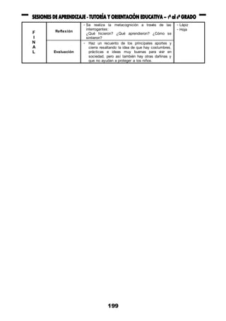 199
F
I
N
A
L
Reflexión
- Se realiza la metacognición a través de las
interrogantes:
¿Qué hicieron? ¿Qué aprendieron? ¿Cómo se
sintieron?
- Lápiz
- Hoja
Evaluación
- Haz un recuento de los principales aportes y
cierra resaltando la idea de que hay costumbres,
prácticas e ideas muy buenas para vivir en
sociedad, pero así también hay otras dañinas y
que no ayudan a proteger a los niños.
 