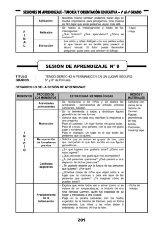 201
Aplicación
- Nosotros mismo también podemos hacer algo de
mucha importancia para protegernos. Una medida
es NO dejar que estas personas vayan más allá.
F
I
N
A
L
Reflexión
- Se realiza la metacognición a través de las
interrogantes:
¿Qué hicieron? ¿Qué aprendieron? ¿Cómo se
sintieron?
- Lápiz
- Hoja
Evaluación
- Los niños y niñas dialogan con sus padres sobre
lo que hacen en su familia para prevenir el
abuso sexual. El tutor puede desarrollar
preguntas guías para que orienten el diálogo.
TITULO : TENGO DERECHO A PERMANECER EN UN LUGAR SEGURO
GRADOS : 5° y 6° de Primaria
DESARROLLO DE LA SESIÓN DE APRENDIZAJE:
MOMENTOS
PROCESO DE
LOS MOMENTOS
ESTRATEGIAS METODOLÓGICAS
MEDIOS Y
MATERIALES
I
N
I
C
I
O
Actividades
permanentes
- Se recepciona a los niños y se realiza las
actividades permanentes de entrada: entonan
canciones, saludan.
- Cartulina con
textos de la
historia de
Carmen.
- Figuras
geométricas
de tres
formas.
- Plumones,
masking tape.
Motivación
- Da la bienvenida a todos y distribuye figuras
geométricas de tres formas.
- Solicita que, en cada una, escriban la respuesta a
una pregunta.
Para el cuadrado: Un lugar donde me gusta estar.
Para el círculo: Una persona con la que me gusta
jugar o conversar.
Para el triángulo: Un lugar en el que están las
personas que yo quiero.
Recuperación
de los saberes
previos
- Solicita que se reúnan en grupos de tres, para
que compartan lo que han escrito en sus figuras
geométricas.
Conflictos
cognitivos
- ¿En qué lugares nos gustaría estar? ¿Cómo son
esos lugares?
- ¿Qué personas nos gusta que nos acompañen?
- ¿A qué personas queremos? ¿Qué pasaría si nos
alejamos de dichas personas?
- ¿Te gustaría alejarte por la fuerza de las personas
que quieres? ¿Por qué?
- ¿Conoces casos de niños que viajan solos a un
lugar que no conocen y para vivir lejos de las
personas que quieren? ¿Te imaginas cómo se
pueden sentir?
Procedimiento
de la
información
- Explica que entre todos van a armar (como si se
tratara de un rompecabezas) la historia de una
niña llamada Carmen, quién fue separada de su
hogar y trasladada a otra ciudad.
- Pega en la pizarra cartulinas con los textos
sugeridos de la historia de Carmen, pero en forma
desordenada. Los niños y las niñas deben ir
ordenando la historia. Al final la leen.
- Ficha de
trabajo
SESIÓN DE APRENDIZAJE Nº 9
 