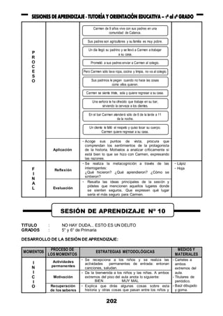 202
P
R
O
C
E
S
O
Carmen de 9 años vive con sus padres en una
comunidad de Calanca.
Sus padres son agricultores y su familia es muy pobre.
Un día llegó su padrino y se llevó a Carmen a trabajar
a su casa.
Prometió a sus padres enviar a Carmen al colegio.
Pero Carmen sólo lava ropa, cocina y limpia, no va al colegio.
Sus padrinos le pegan cuando no hace las cosas
como ellos quieren.
Carmen se siente triste, sola y quiere regresar a su casa.
Una señora le ha ofrecido que trabaje en su bar,
sirviendo la cerveza a los clientes.
En el bar Carmen atenderá sólo de 6 de la tarde a 11
de la noche.
Un cliente le faltó el respeto y quiso tocar su cuerpo.
Carmen quiere regresar a su casa.
Aplicación
- Acoge sus puntos de vista, procura que
comprendan los sentimientos de la protagonista
de la historia. Motívalos a analizar críticamente si
está bien lo que se hizo con Carmen, expresando
las razones.
F
I
N
A
L
Reflexión
- Se realiza la metacognición a través de las
interrogantes:
¿Qué hicieron? ¿Qué aprendieron? ¿Cómo se
sintieron?
- Lápiz
- Hoja
Evaluación
- Resalta las ideas principales de la sesión y
pídeles que mencionen aquellos lugares donde
se sienten seguros. Que expresen qué lugar
sería el más seguro para Carmen.
TITULO : NO HAY DUDA... ESTO ES UN DELITO
GRADOS : 5° y 6° de Primaria
DESARROLLO DE LA SESIÓN DE APRENDIZAJE:
MOMENTOS
PROCESO DE
LOS MOMENTOS
ESTRATEGIAS METODOLÓGICAS
MEDIOS Y
MATERIALES
I
N
I
C
I
O
Actividades
permanentes
- Se recepciona a los niños y se realiza las
actividades permanentes de entrada: entonan
canciones, saludan.
- Carteles a
ambos
extremos del
aula.
- Titulares de
periódico.
- Baúl dibujado
y goma.
Motivación
- Da la bienvenida a los niños y las niñas. A ambos
extremos del piso del aula anota lo siguiente:
BIEN MUY MAL
Recuperación
de los saberes
- Explica que dirás algunas cosas sobre esta
historia y otras cosas que pasan entre los niños y
SESIÓN DE APRENDIZAJE Nº 10
 
