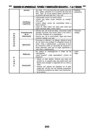 203
previos las niñas. Si lo que escuchan les parece que está
bien, deben colocarse en el extremo del aula que
dice: “bien”. Si no les parece deben colocarse en
el extremo del aula que dice: “muy mal”.
- Papelitos
cuadraditos.
Conflictos
cognitivos
- ¿Qué puede ocurrir con estos niños?
- ¿Creen que estas cosas merecen un castigo?
¿Por qué?
- ¿Cómo deben actuar las autoridades frente a
éstos sujetos?
- ¿Qué se debe hacer con ellos para evitar que
sigan haciendo daño a otros niños?
P
R
O
C
E
S
O
Procedimiento
de la
información
- Solicita que, por lluvia de ideas, mencionen todas
aquellas acciones que hacen daño a los niños y
las niñas. Anótalas en un papelógrafo.
- Solicita que, de lo mencionado, digan qué cosas
merecen castigo y por qué.
- Ficha de
trabajo
Aplicación
- Promueve la reflexión y el diálogo. Aborda el tema
de las leyes que protegen la integridad sexual de
niños, niñas y adolescentes y promueve la toma
de conciencia sobre la necesidad de denunciar a
estas personas, para que no sigan agrediendo a
más niños y adolescentes.
F
I
N
A
L
Reflexión
- Se realiza la metacognición a través de las
interrogantes:
¿Qué hicieron? ¿Qué aprendieron? ¿Cómo se
sintieron?
- Lápiz
- Hoja
Evaluación
- Dibuja un baúl abierto. Solicita que cada uno
escriba en un papelito algo que puede hacer una
familia para proteger la seguridad de sus niños y
niñas.
- Solicita que peguen los papelitos en el baúl.
Luego lee, una por una, las medidas propuestas.
Finalmente recapitula las ideas más importantes
- de la sesión.
 