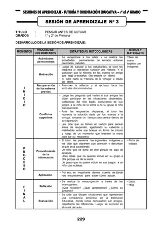 229
TITULO : PENSAR ANTES DE ACTUAR
GRADOS : 1° y 2° de Primaria
DESARROLLO DE LA SESIÓN DE APRENDIZAJE:
MOMENTOS
PROCESO DE
LOS MOMENTOS
ESTRATEGIAS METODOLÓGICAS
MEDIOS Y
MATERIALES
I
N
I
C
I
O
Actividades
permanentes
- Se recepciona a los niños y se realiza las
actividades permanentes de entrada: entonan
canciones, saludan.
- Títere de
mano,
tarjetas con
imágenes.
Motivación
- Luego de saludar a los estudiantes, el tutor les
pregunta si desearían conocer una historia. Y si
quisieran que la historia se las cuente un amigo
que llegó a visitarlos (les enseña un títere).
- El tutor narra la “Historia de la tortuga” a través
del títere.
Recuperación
de los saberes
previos
- Promover la reflexión y el rechazo hacia las
actitudes discriminatorias
Conflictos
cognitivos
- Luego les pregunta qué harían si sus amigos les
piden participar en las situaciones observadas,
burlándose del niño bajito, excluyendo de sus
juegos a la niña de la sierra o de su grupo al niño
discapacitado.
- Ante las respuestas dispersas, el tutor les
recuerda la solución dada por los enanos a la
tortuga: tomarse un tiempo para pensar dentro de
su caparazón.
- Les pide que se tomen un tiempo para pensar
antes de responder, agachando su cabecita y
metiéndola entre sus brazos en forma de círculo
y luego de un momento que levanten la mano
para dar su respuesta.
P
R
O
C
E
S
O
Procedimiento
de la
información
- El tutor les presenta las siguientes imágenes y
les pide que observen con atención y describan
lo que está sucediendo:
Un niño que se burla de otro porque es bajo de
estatura.
Unas niñas que no quieren incluir en su grupo a
otra porque es de la sierra.
Un grupo que no quiere incluir en sus juegos a un
niño con muletas.
- Ficha de
trabajo
Aplicación
- Por eso, es importante darnos cuenta de dónde
nos encontramos para saber cómo actuar.
F
I
N
A
L
Reflexión
- Se realiza la metacognición a través de las
interrogantes:
¿Qué hicieron? ¿Qué aprendieron? ¿Cómo se
sintieron?
- Lápiz
- Hoja
Evaluación
- Se pide que dibujen situaciones que representen
una convivencia armónica en la Institución
Educativa, donde todos demuestren ser amigos,
respetando las diferencias. Luego, se exponen en
el mural del aula.
SESIÓN DE APRENDIZAJE Nº 3
 