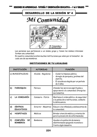 231
Las personas que pertenecen a un mismo grupo y tienen los mismos intereses
forman una comunidad.
En nuestra comunidad existen muchas instituciones que velan por el bienestar de
cada uno de sus miembros.
INSTITUCIONES DE TU LOCALIDAD
INSTITUCIÓN AUTORIDAD FUNCIÓN
a) MUNICIPALIDAD Alcalde - Regidores - Cuidar la limpieza pública.
- Arreglo de parques y jardines del
distrito.
- El alcalde es elegido por un período
de 3 años.
b) PARROQUIA Párroco Atender los servicios espirituales y
apoyo moral a la comunidad. Otorga los
sacramentos.
c) LA COMISARÍA Comisario - Policía Mantiene el orden público, da seguridad
a la población e instituciones, combate
la delincuencia.
d) CENTROS
EDUCATIVOS
Director - Maestros Educar a los niños(as) y adolescentes de
la comunidad.
e) HOSPITALES Médicos Brindar atención médica y orientación
para la prevención de enfermedades.
f) COMPAÑÍA DE
BOMBEROS
Bomberos Ayudan a la población de manera
desinteresada apagando incendios o
frente algún desastre.
DESARROLLO DE LA SESIÓN Nº 4
 