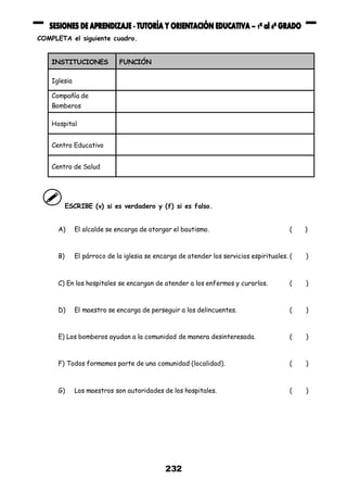 232
COMPLETA el siguiente cuadro.
INSTITUCIONES FUNCIÓN
Iglesia
Compañía de
Bomberos
Hospital
Centro Educativo
Centro de Salud
ESCRIBE (v) si es verdadero y (f) si es falso.
A) El alcalde se encarga de otorgar el bautismo. ( )
B) El párroco de la iglesia se encarga de atender los servicios espirituales. ( )
C) En los hospitales se encargan de atender a los enfermos y curarlos. ( )
D) El maestro se encarga de perseguir a los delincuentes. ( )
E) Los bomberos ayudan a la comunidad de manera desinteresada. ( )
F) Todos formamos parte de una comunidad (localidad). ( )
G) Los maestros son autoridades de los hospitales. ( )
 