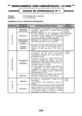 238
TITULO : PROTÉGEME DE LA GUERRA
GRADOS : 3° y 4° de Primaria
DESARROLLO DE LA SESIÓN DE APRENDIZAJE:
MOMENTOS
PROCESO DE
LOS MOMENTOS
ESTRATEGIAS METODOLÓGICAS
MEDIOS Y
MATERIALES
I
N
I
C
I
O
Actividades
permanentes
- Se recepciona a los niños y se realiza las
actividades permanentes de entrada: entonan
canciones, saludan.
- Imágenes de
guerras,
papelotes,
tijeras, goma,
canción.
Motivación
- El tutor recuerda a los estudiantes que
anteriormente hemos hablado de los derechos de
los niños, quienes necesitan de ambientes
seguros y sanos donde se sientan protegidos.
Recuperación
de los saberes
previos
- Reconozcan su derecho a ser protegidos en
situaciones especiales, como en las guerras.
Conflictos
cognitivos
- Preguntará a los niños qué saben de las guerras,
qué son, qué pasa con las personas que no
participan en ellas, qué pasa con los niños y
niñas.
P
R
O
C
E
S
O
Procedimiento
de la
información
- El tutor brinda información acerca de lo que es
una guerra y que los niños y niñas están
especialmente protegidos, que tienen derecho a
no participar de ellas.
- Por grupos, el tutor les reparte periódicos o
revistas con imágenes de guerras y de niños
participando en ellas. Estas imágenes deben ser
cuidadosamente seleccionadas de modo que no
impresionen mucho a los niños.
- Los niños cortarán las imágenes y las pegarán en
un papelógrafo que lleve escrita la frase
“Protégeme de la guerra”. Los papelotes serán
pegados en las paredes del aula o también en
otros ambientes de la IE.
- Ficha de
trabajo
Aplicación
- Una de las formas de proteger a los niños es
prohibiendo su participación y reclutamiento.
F
I
N
A
L
Reflexión
- Se realiza la metacognición a través de las
interrogantes:
¿Qué hicieron? ¿Qué aprendieron? ¿Cómo se
sintieron?
- Lápiz
- Hoja
Evaluación
- Los niños copian la letra de la canción de Roberto
Carlos La guerra de los niños, la que contiene un
mensaje de paz, para que la aprendan y la canten
en la próxima sesión o en algún a actividad
relacionada a la promoción de la paz.
SESIÓN DE APRENDIZAJE Nº 7
 