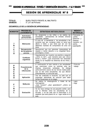 239
TITULO : BUEN TRATO FRENTE AL MALTRATO
GRADOS : 5° y 6° de Primaria
DESARROLLO DE LA SESIÓN DE APRENDIZAJE:
MOMENTOS
PROCESO DE
LOS MOMENTOS
ESTRATEGIAS METODOLÓGICAS
MEDIOS Y
MATERIALES
I
N
I
C
I
O
Actividades
permanentes
- Se recepciona a los niños y se realiza las
actividades permanentes de entrada: entonan
canciones, saludan.
- Fotocopias de
cartilla
Derechos y
Deberes,
macetita con
planta,
- papelógrafo.
Motivación
- El tutor da la bienvenida a los estudiantes y les
comenta que van conversar sobre un tema que
afecta a todos y que tiene que ver con las
diferentes maneras de comportarse de unos con
otros.
Recuperación
de los saberes
previos
- Reconozcan que son personas merecedoras de
respeto y tienen derecho a su integridad física,
psicológica y moral.
Conflictos
cognitivos
- Seguidamente les muestra una plantita y pregunta
¿cómo la ven?, ¿qué necesita para que crezca
bonita y fuerte? ¿qué situaciones han observado
donde no se respetan los derechos de los niños y
niñas?
P
R
O
C
E
S
O
Procedimiento
de la
información
- A continuación el tutor solicita a los estudiantes
que mencionen como se sentirían ante las
diversas situaciones señaladas. Se dialoga
particularmente acerca de las formas inadecuadas
que se dan entre estudiantes, las que afectan
profundamente el clima del aula.
- Ficha de
trabajo
Aplicación
- Una vez analizada la situación, se pide que se
propongan alternativas de solución para evitar
dichas situaciones en el colegio.
F
I
N
A
L
Reflexión
- Se realiza la metacognición a través de las
interrogantes:
¿Qué hicieron? ¿Qué aprendieron? ¿Cómo se
sintieron?
- Lápiz
- Hoja
Evaluación
- Se les hace entrega de una pequeña cartilla para
que la difundan entre los estudiantes de su
escuela, y se les pide que la transcriban a un
papelote que será puesto en un lugar visible en el
aula.
SESIÓN DE APRENDIZAJE Nº 8
 