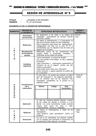 242
TITULO : ¿AYUDAR O NO AYUDAR?
GRADOS : 5° y 6° de Primaria
DESARROLLO DE LA SESIÓN DE APRENDIZAJE:
MOMENTOS
PROCESO DE
LOS MOMENTOS
ESTRATEGIAS METODOLÓGICAS
MEDIOS Y
MATERIALES
I
N
I
C
I
O
Actividades
permanentes
- Se recepciona a los niños y se realiza las
actividades permanentes de entrada: entonan
canciones, saludan.
- Pizarra
- Tiza
Motivación
- Se realiza la dramatización y a continuación se
pide que se formen grupos de seis integrantes.
- Pide 6 voluntarios para hacer una representación,
entregándoles una hoja con el caso Nº 01 y
solicitándoles que se preparen fuera de clase por
espacio de 10 minutos.
Recuperación
de los saberes
previos
- Reflexionen acerca de los compromisos que
asumen frente a situaciones complejas o
conflictivas de las cuales son testigo.
Conflictos
cognitivos
- ¿Cómo describirías la actitud de Ronald?
- ¿En qué sentido corría peligro la vida y dignidad
de Ronald?
- ¿Qué emociones o sentimientos experimentó al
momento de ver el ataque? ¿Crees que ello
justifica su proceder?
- ¿Qué puede hacer ahora que todo pasó?
- ¿Esta situación o alguna parecida se podría dar
en la escuela?
P
R
O
C
E
S
O
Procedimiento
de la
información
- El tutor pide a los grupos que nombren un relator
para dar respuesta a las preguntas planteadas.
Se irá tomando nota de los aspectos más
importantes, anotándolos en la pizarra en el
siguiente cuadro:
Dilema Testigo Acto
Humanitario
- Ficha de
trabajo
Aplicación
- La vida nos presenta diversos dilemas, muchos
de los cuales nos afectan a nosotros y a los
demás. Los actos humanitarios suelen acarrear
riesgos para quien los lleva a cabo,
comprometiendo incluso su integridad.
F
I
N
A
L
Reflexión
- Se realiza la metacognición a través de las
interrogantes:
¿Qué hicieron? ¿Qué aprendieron? ¿Cómo se
sintieron?
- Lápiz
- Hoja
Evaluación
- Se pide a los estudiantes que elaboren carteles
con un eslogan que promueva el compromiso de
las personas a hacer algo por los demás.
SESIÓN DE APRENDIZAJE Nº 9
 