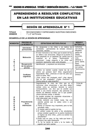 244
TITULO : RECONOCEMOS Y EXPRESAMOS NUESTRAS EMOCIONES
GRADOS : 1° y 2° de Primaria
DESARROLLO DE LA SESIÓN DE APRENDIZAJE:
MOMENTOS
PROCESO DE
LOS MOMENTOS
ESTRATEGIAS METODOLÓGICAS
MEDIOS Y
MATERIALES
I
N
I
C
I
O
Actividades
permanentes
- Se recepciona a los niños y se realiza las
actividades permanentes de entrada: entonan
canciones, saludan.
- Cartulinas
con círculos
dibujados,
palitos de
helado,
plumones,
cinta
adhesiva o
goma, tijeras,
bolsa
plástica, hoja
con caritas
“Sentimientos
y
emociones”.
(Anexo)
Motivación
- El tutor menciona a los niños que la sesión de hoy
se refiere a las emociones. Dibuja en la pizarra (o
lleva preparado en un papelote) las caritas que se
muestran en el anexo “Sentimientos y
emociones”. Luego pregunta a los niños qué
expresión representa cada carita dibujada.
Recuperación
de los saberes
previos
- Identificación y expresan sus emociones.
Conflictos
cognitivos
- “¿Cómo se sienten cuando mamá les da un
premio por portarse bien? Ellos seguramente
responderán “feliz”, entonces el tutor les pide que
alcen la carita: “feliz”.
- ¿Qué caritas han empleado más? ¿Hay alguna
que no han empleado? ¿Todos mostraron la
misma carita en cada situación?
P
R
O
C
E
S
O
Procedimiento
de la
información
- Seguidamente el tutor les dice que va a
mencionar otras situaciones y que ellos deben
señalar cómo se sentirían, alzando la carita
correspondiente. Les dice que es posible que
frente a una misma situación, dos personas se
sientan de diferente manera, por lo que pueden
utilizar distintas caritas, si desean.
- Se pueden emplear las siguientes situaciones u
otras adecuadas para el grupo:
1. Estás visitando una ciudad nueva, hay una
avenida grande que no sabes cómo o por
dónde cruzar.
2. Tienes un examen muy importante, pero no has
estudiado nada.
3. Tu equipo ganó el partido de hoy.
4. El portero acaba de gritar a los estudiantes
porque estaban jugando en la puerta impidiendo
el ingreso de otros niños. ¿cómo se sienten los
estudiantes?
5. Estás solo en casa, no hay nada que hacer y
tampoco hay nada interesante
6. Tu tía ha venido de visita y te ha traído el
juguete que tanto querías.
- Ficha de
trabajo
SESIÓN DE APRENDIZAJE Nº 1
APRENDIENDO A RESOLVER CONFLICTOS
EN LAS INSTITUCIONES EDUCATIVAS
 